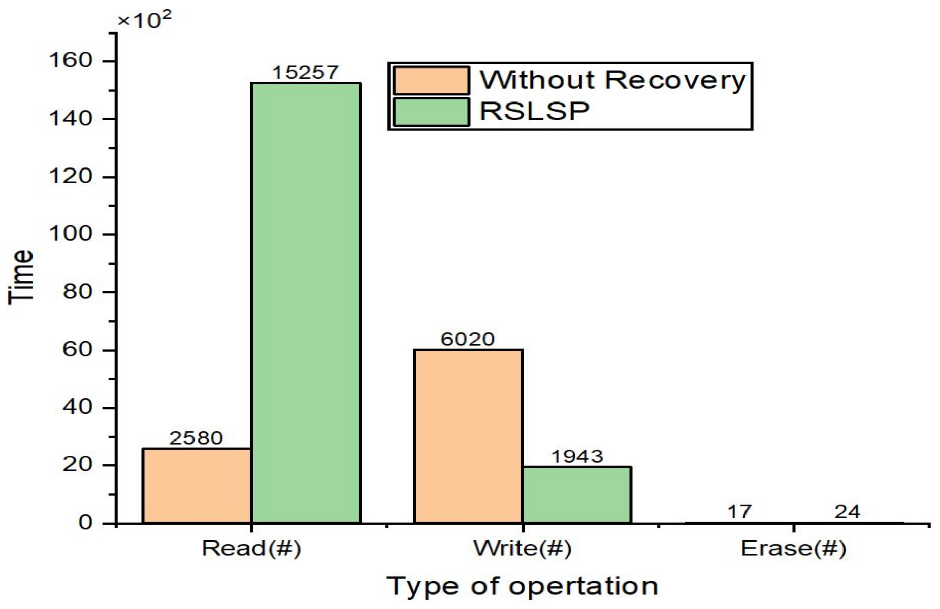 Electronics 11 04126 g007