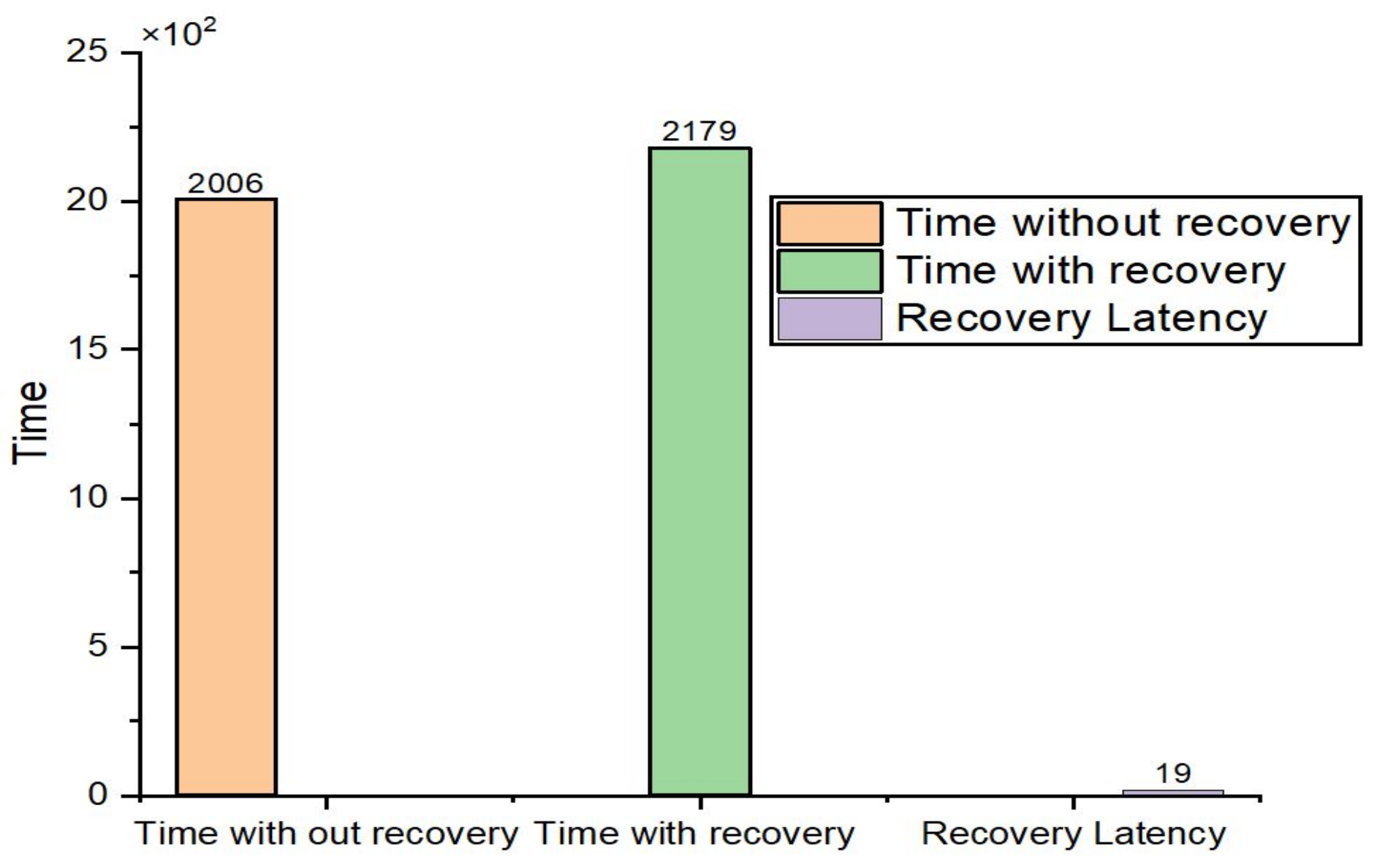 Electronics 11 04126 g010