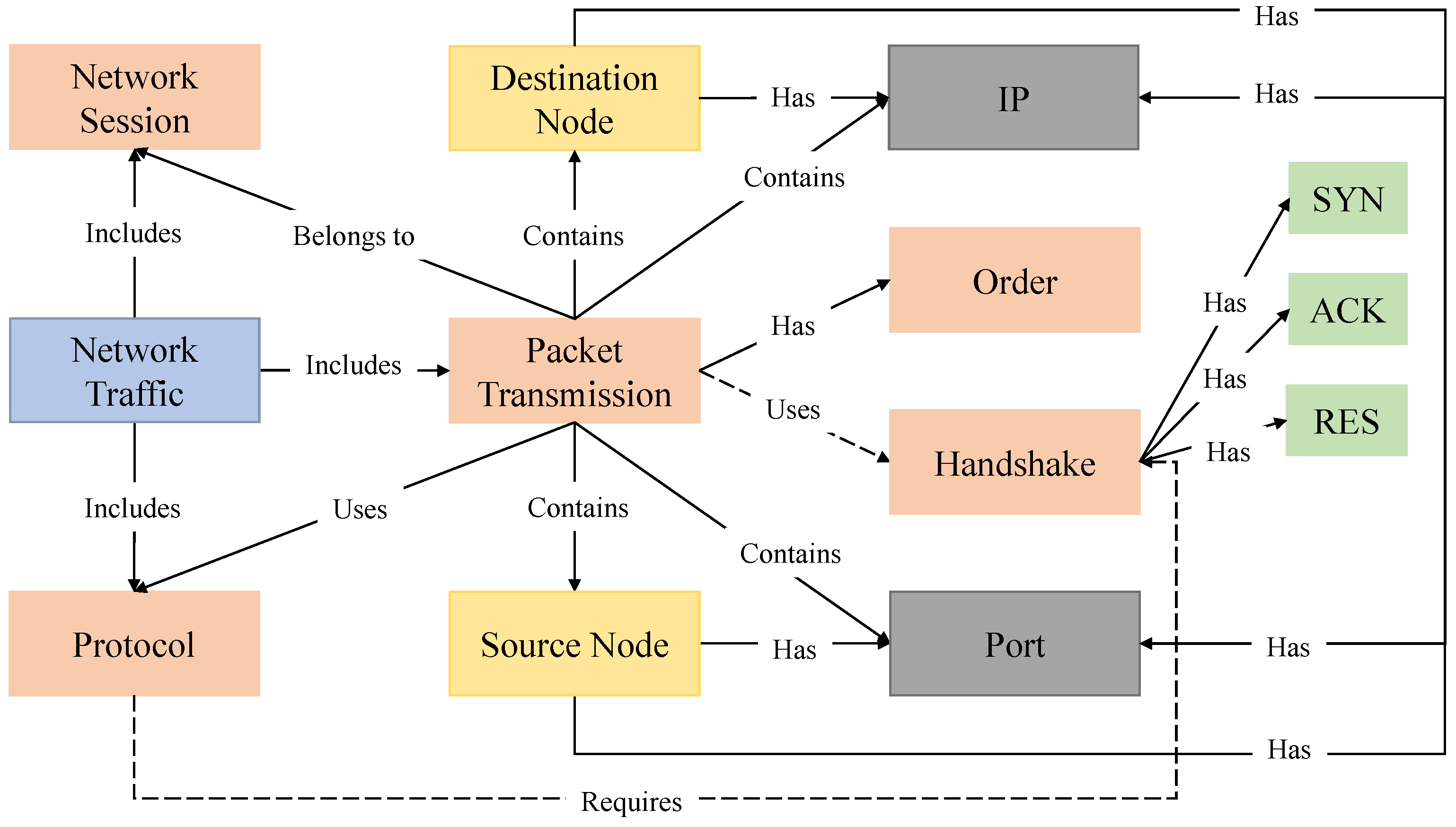 Electronics | Free Full-Text | Towards Real-Time Warning and Defense ...