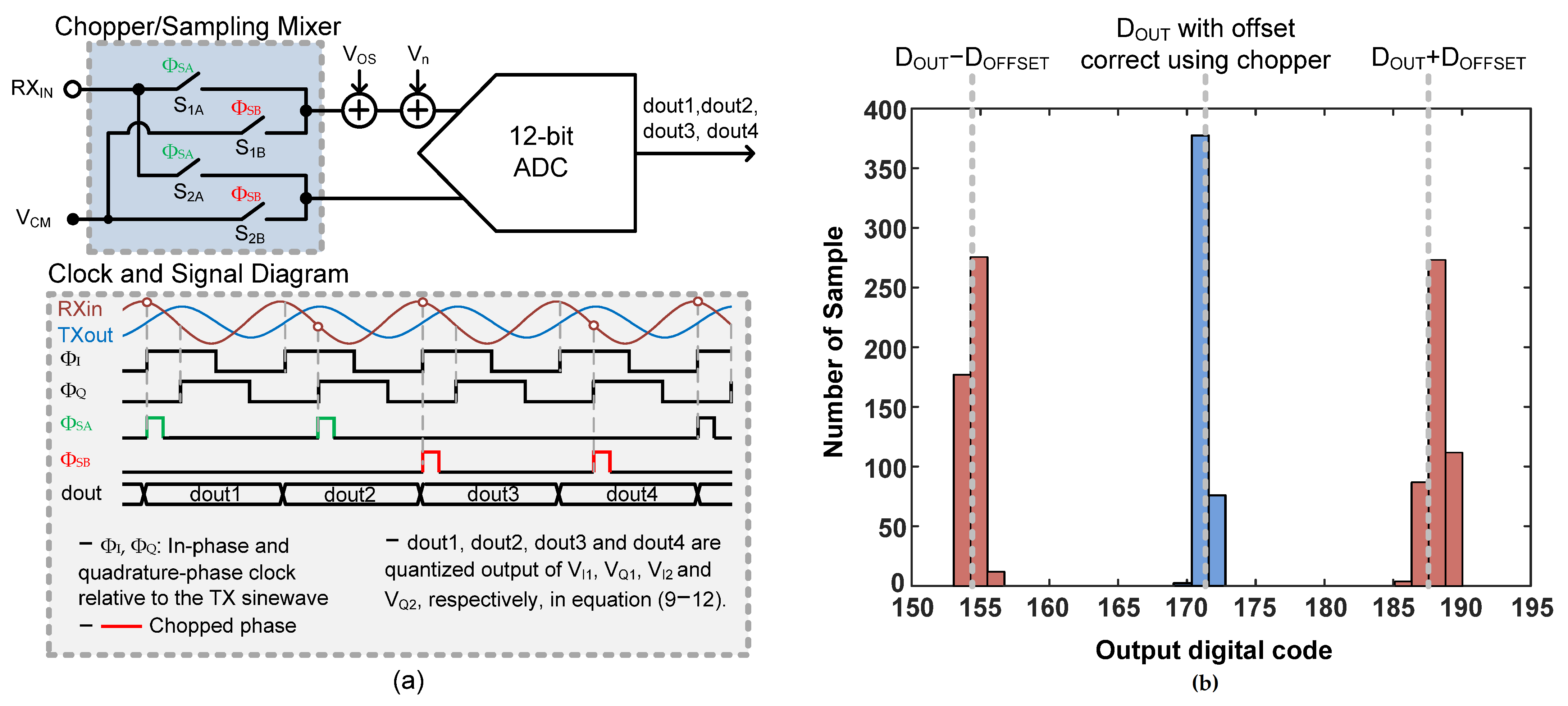 Electronics 11 04130 g004 Electronics 11 04130 g004