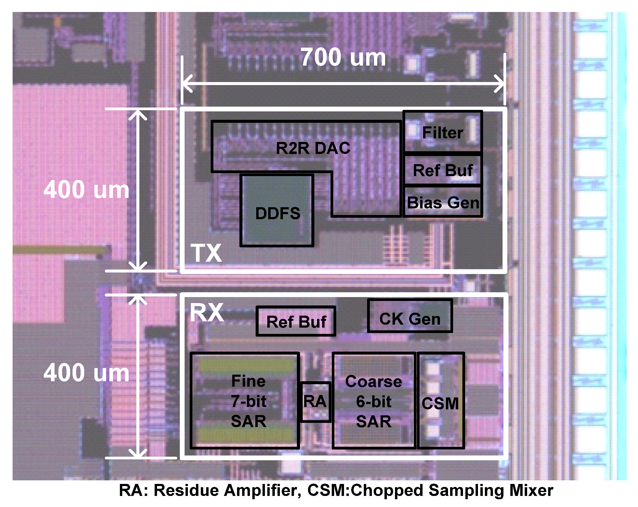 Electronics 11 04130 g007 Electronics 11 04130 g007