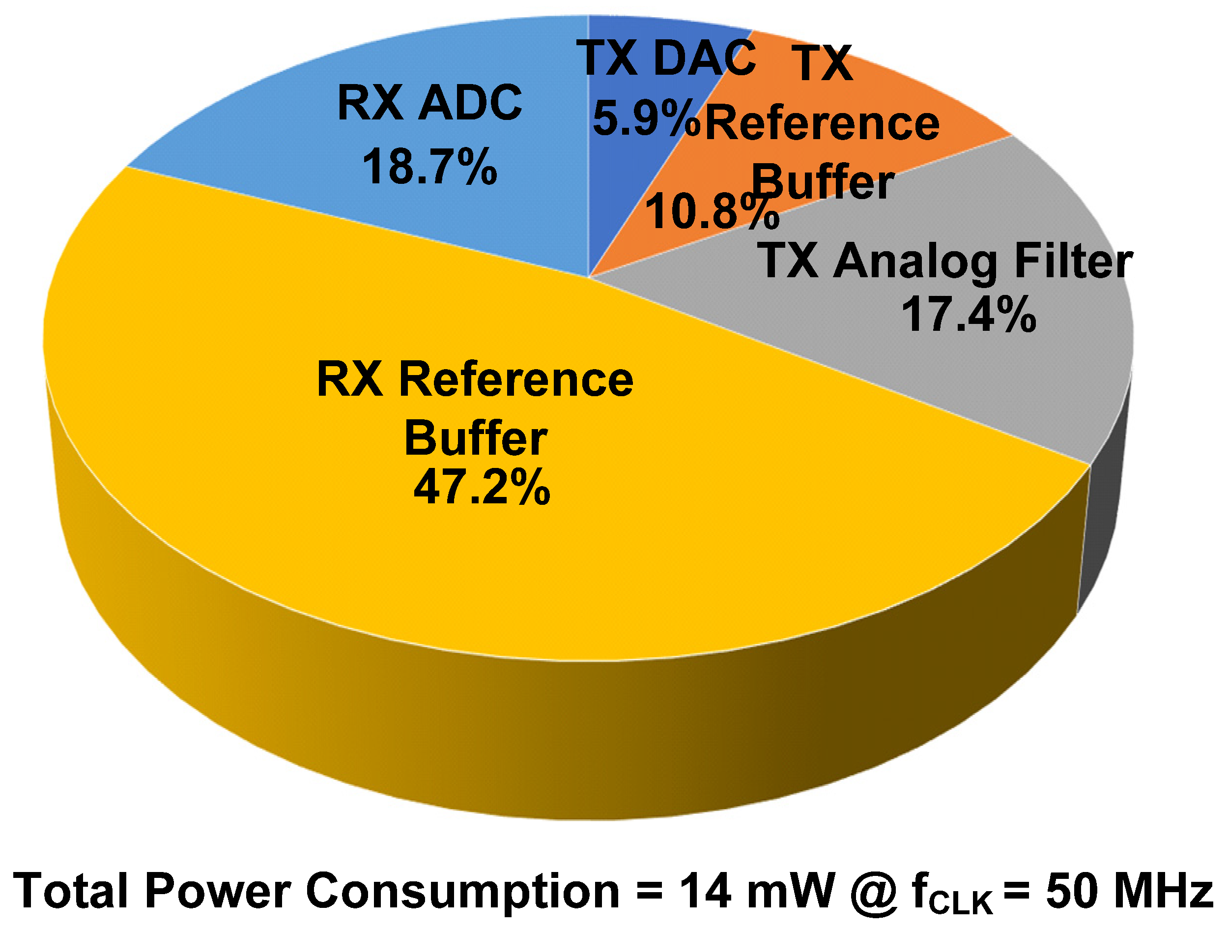 Electronics 11 04130 g008 Electronics 11 04130 g008
