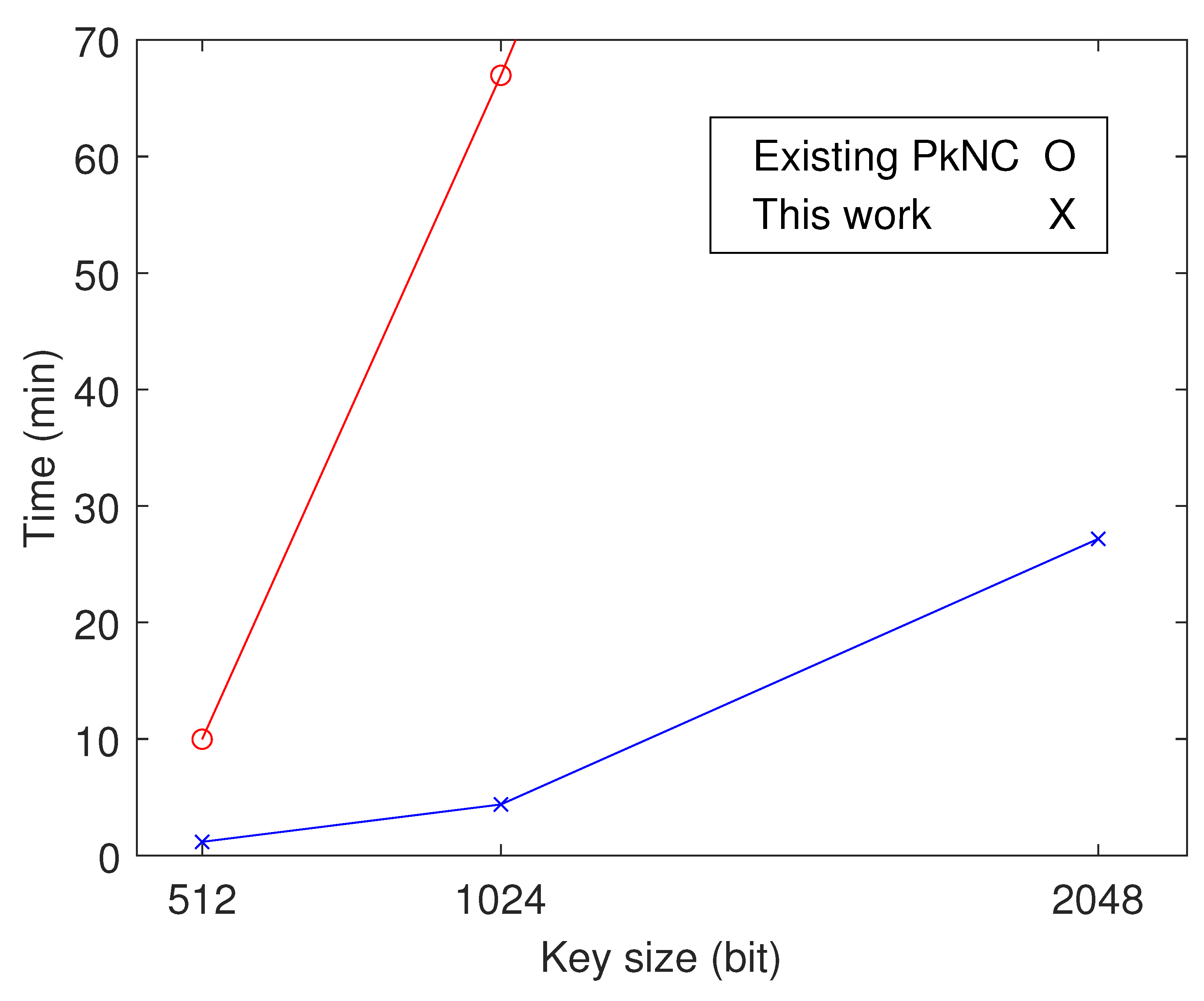 Electronics 11 04132 g004