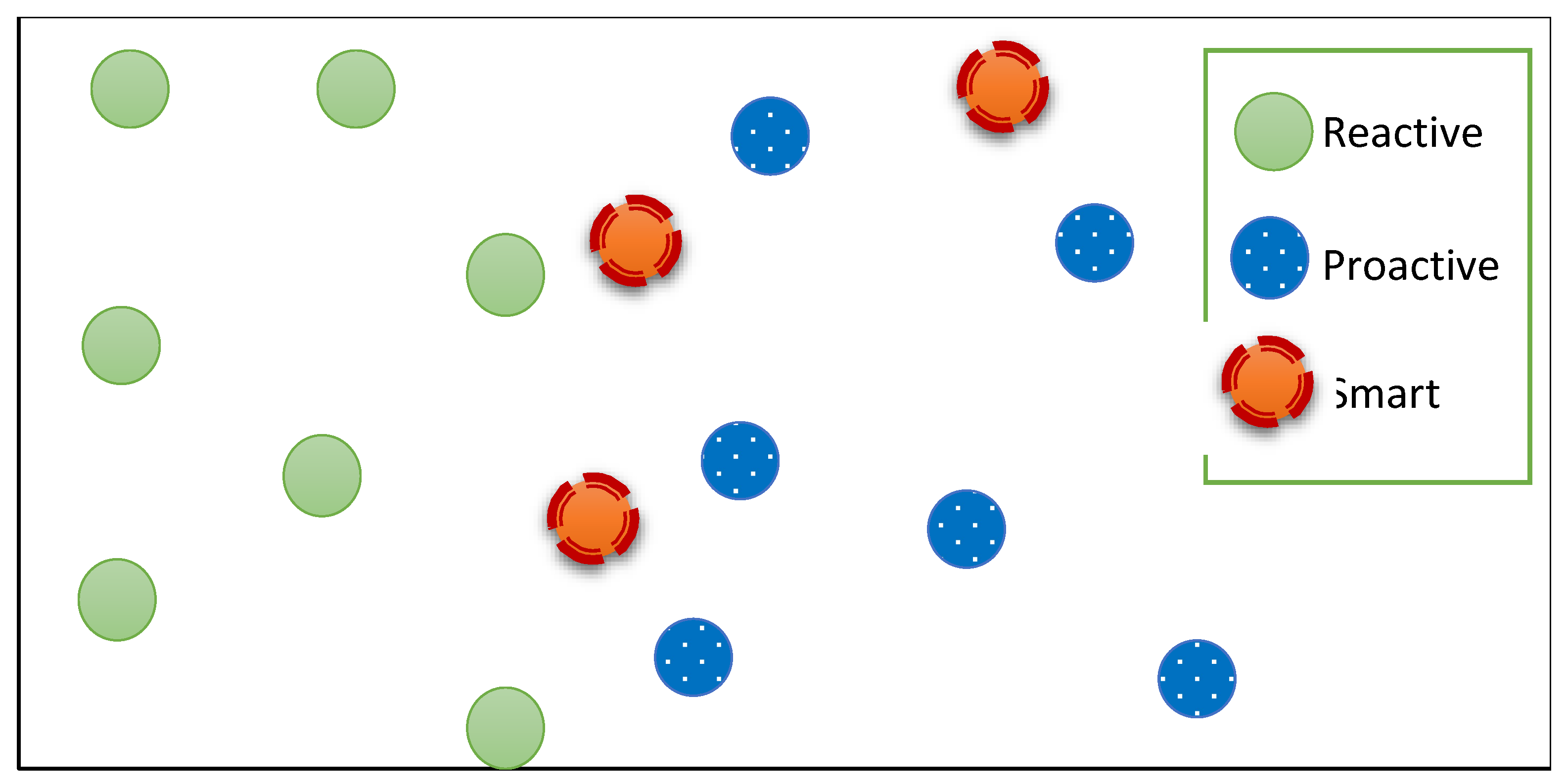 Electronics 11 04134 g003