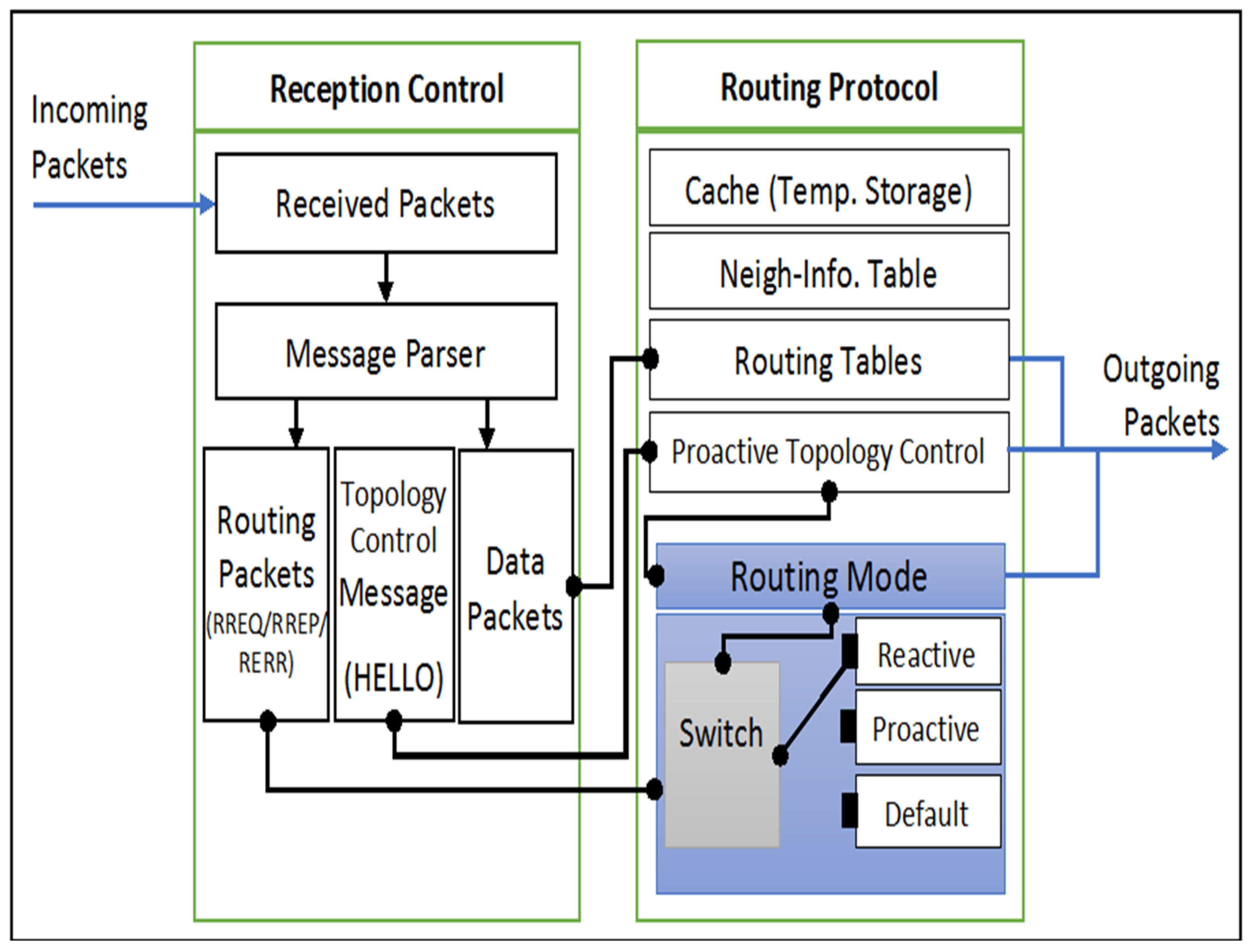 Electronics 11 04134 g007