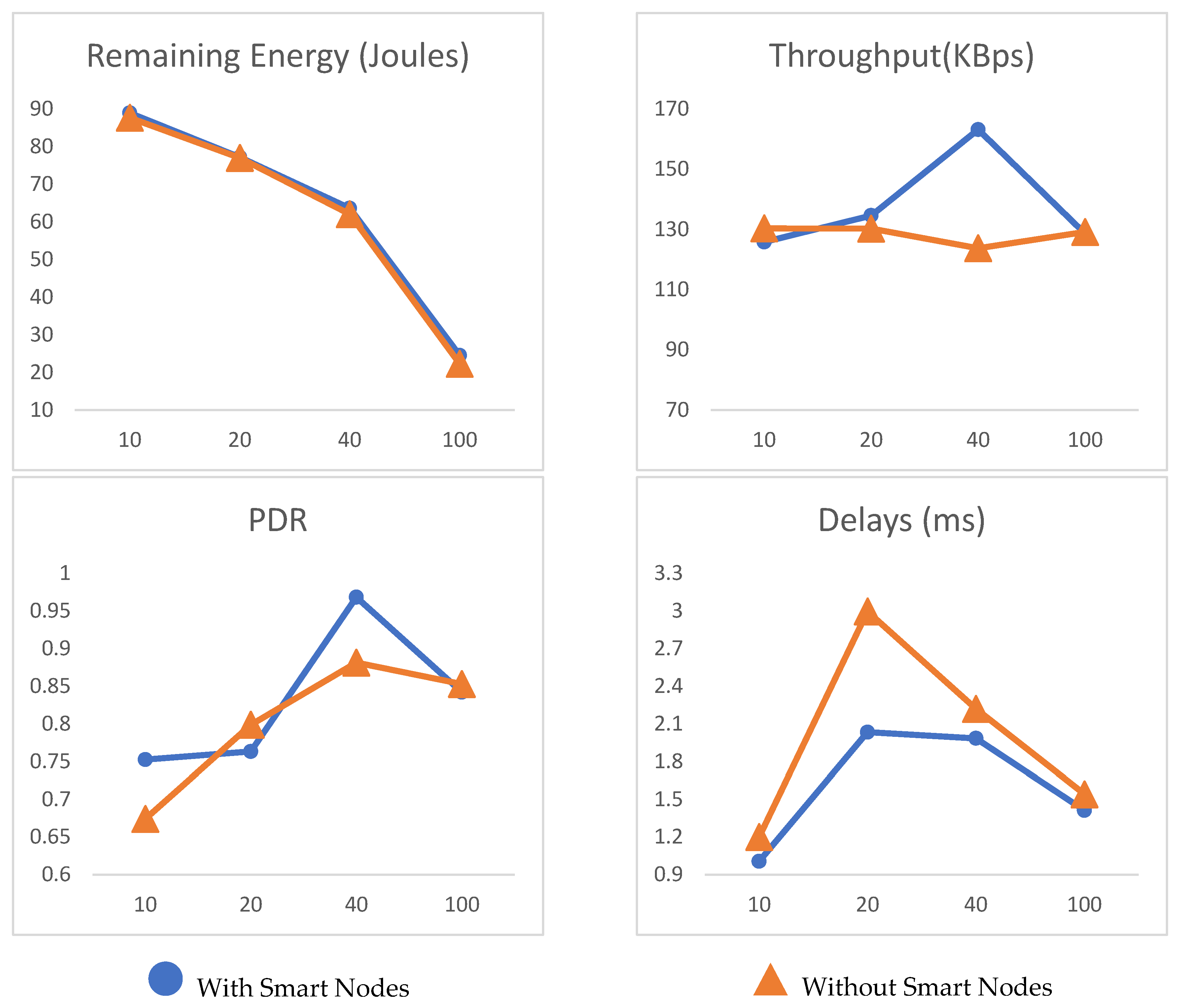 Electronics 11 04134 g009