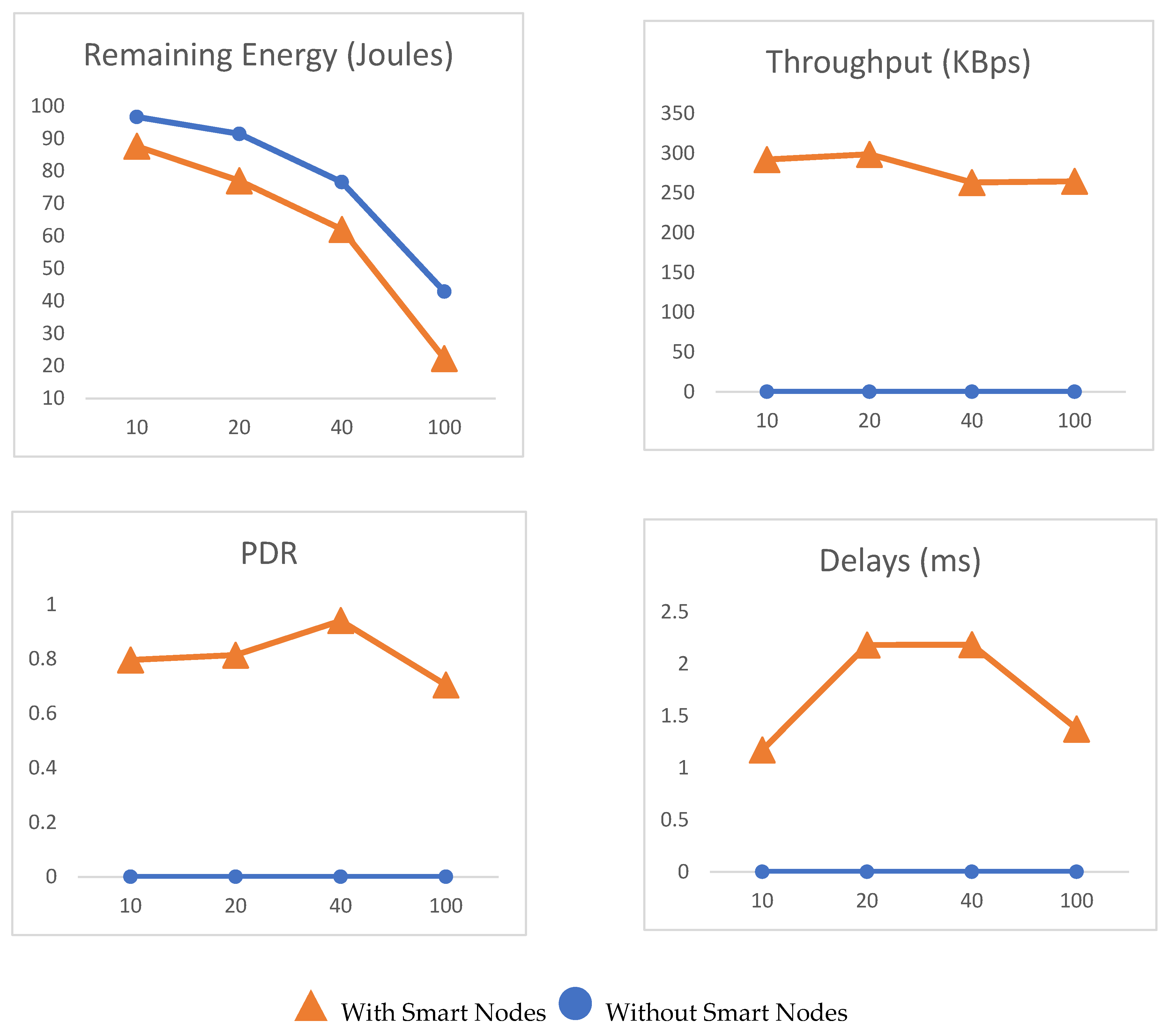 Electronics 11 04134 g010