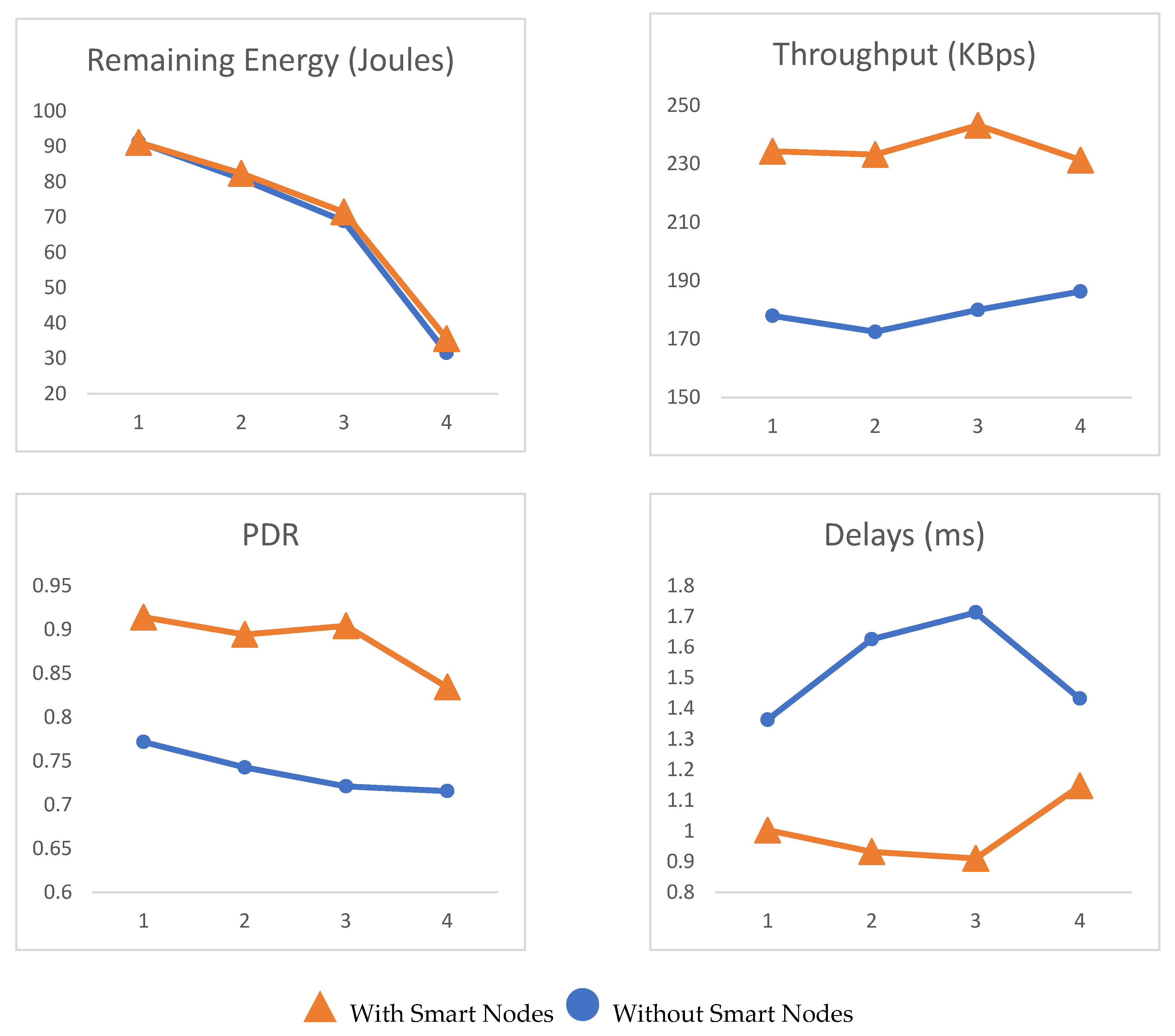 Electronics 11 04134 g012