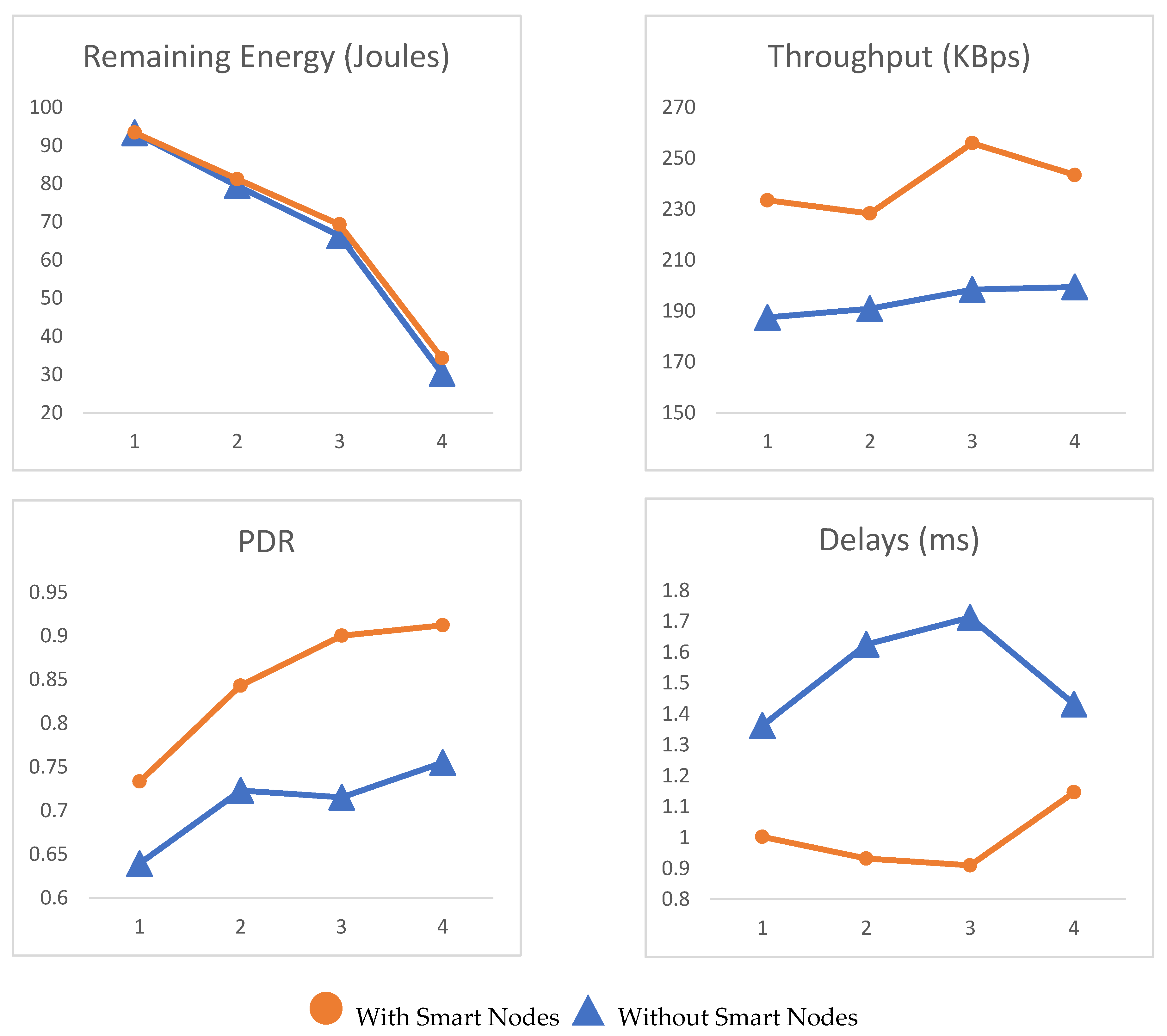 Electronics 11 04134 g014