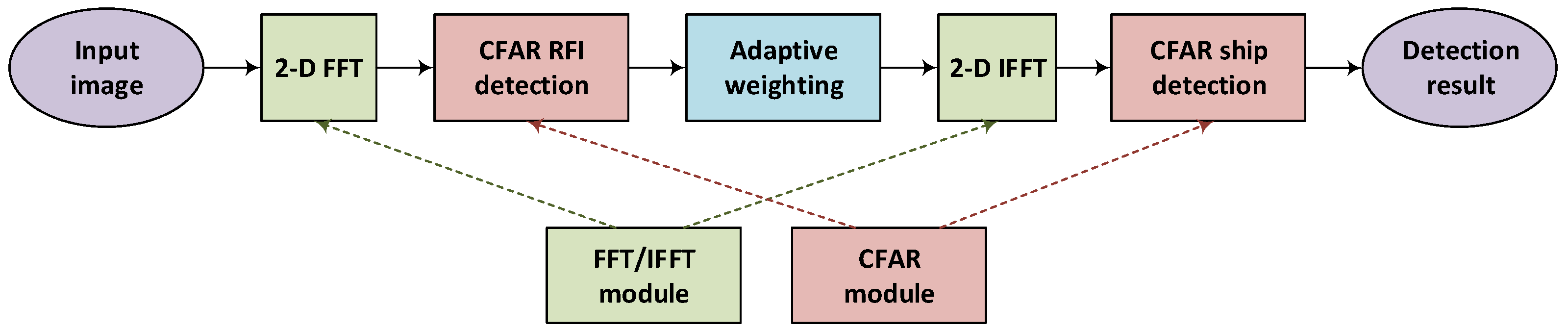 Electronics 11 04135 g001
