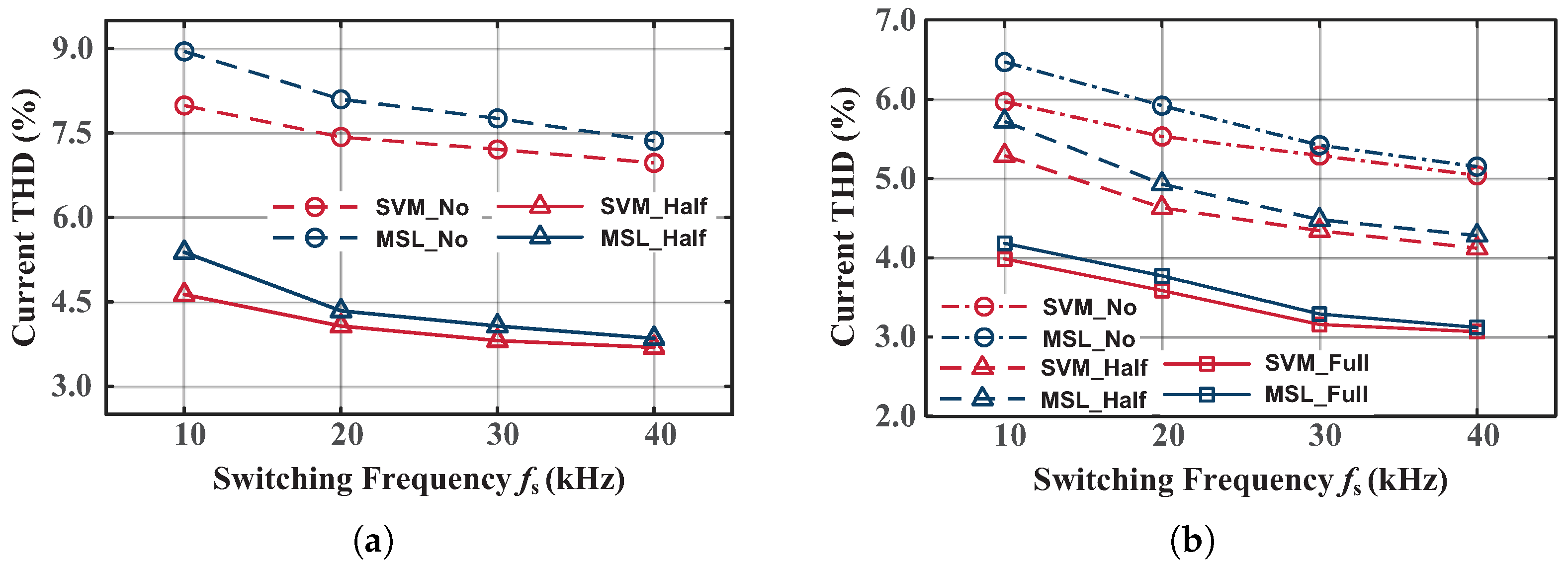 Electronics 11 04136 g011