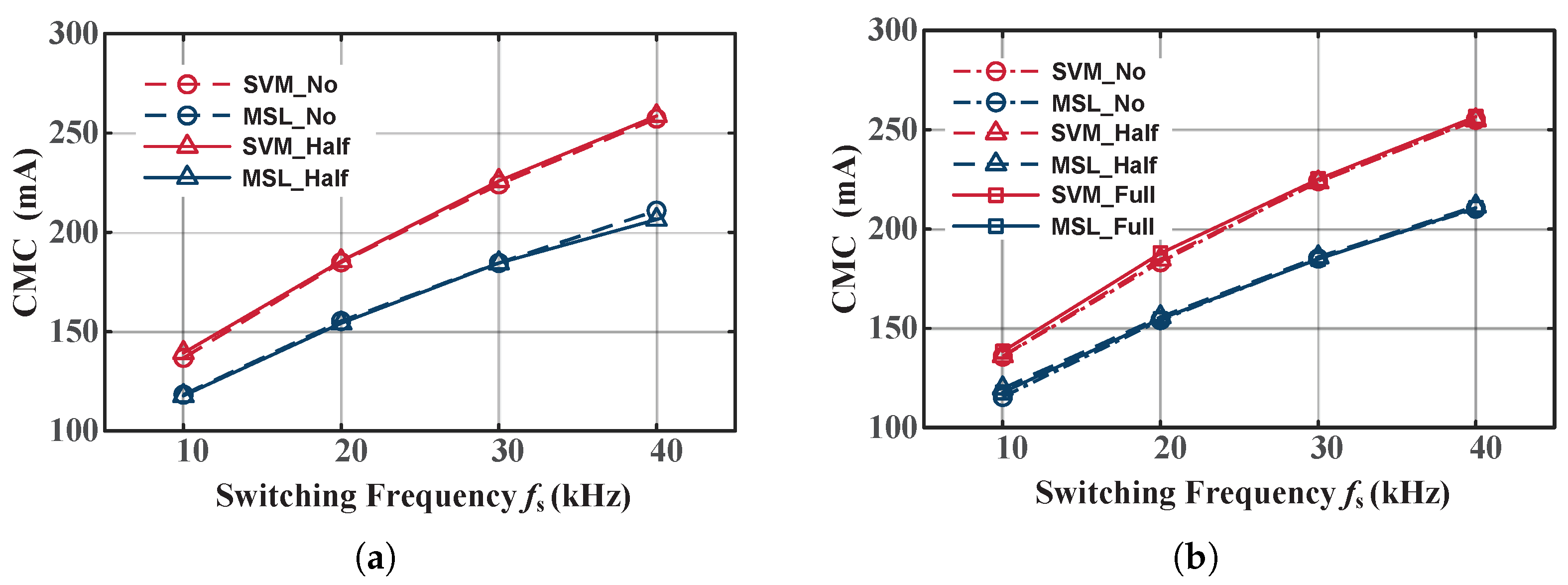 Electronics 11 04136 g015