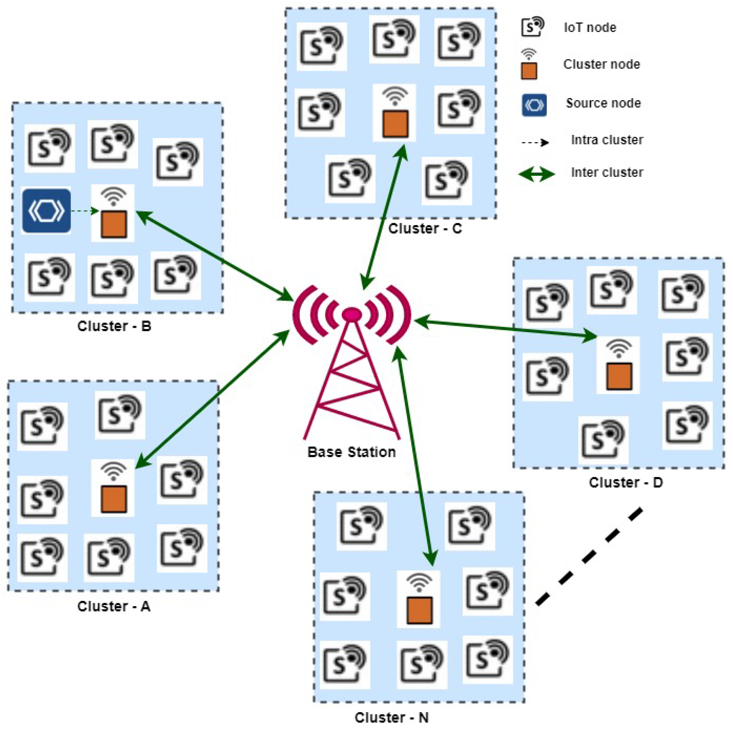 Electronics 11 04137 g001 Electronics 11 04137 g001