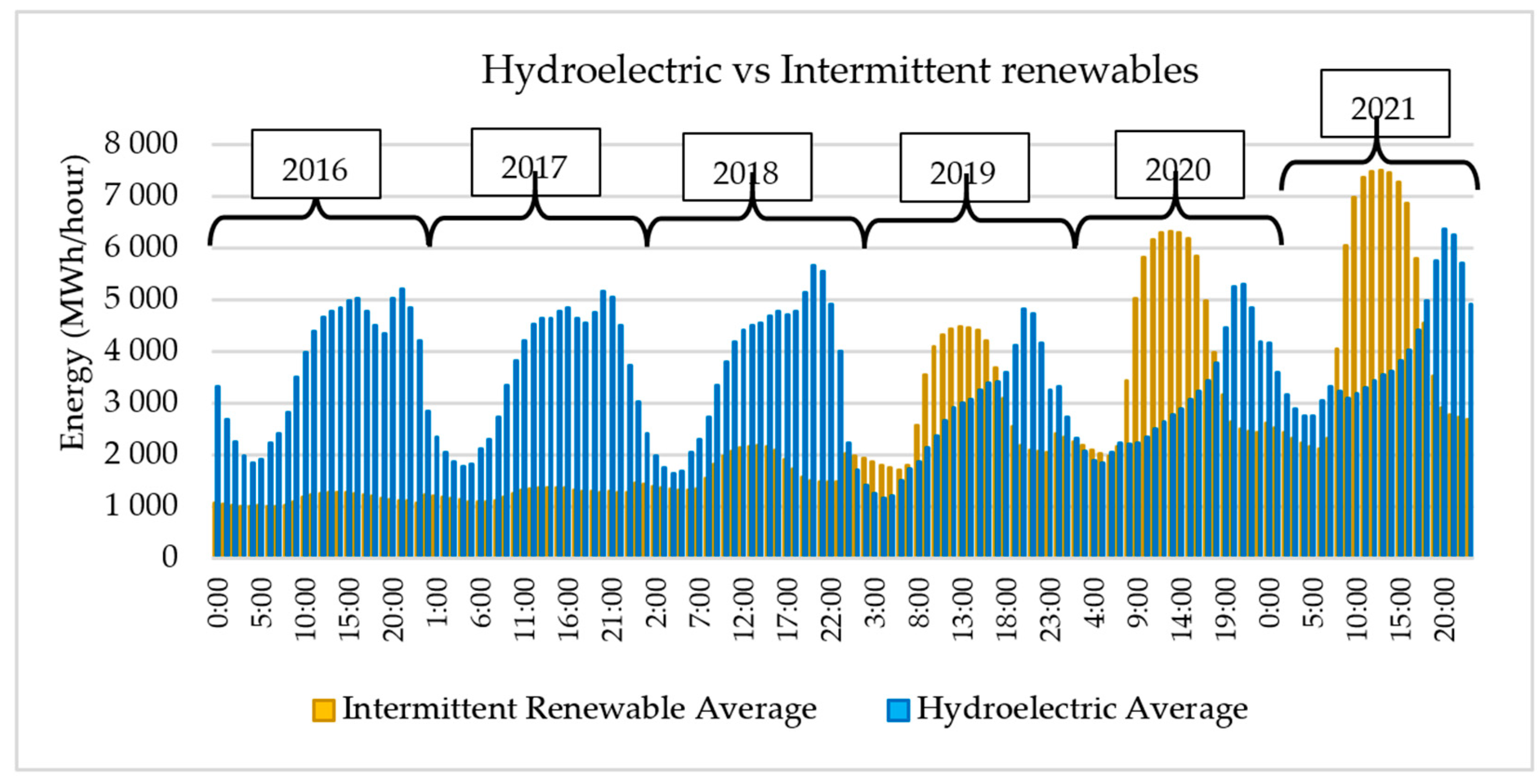 Electronics 11 04139 g001