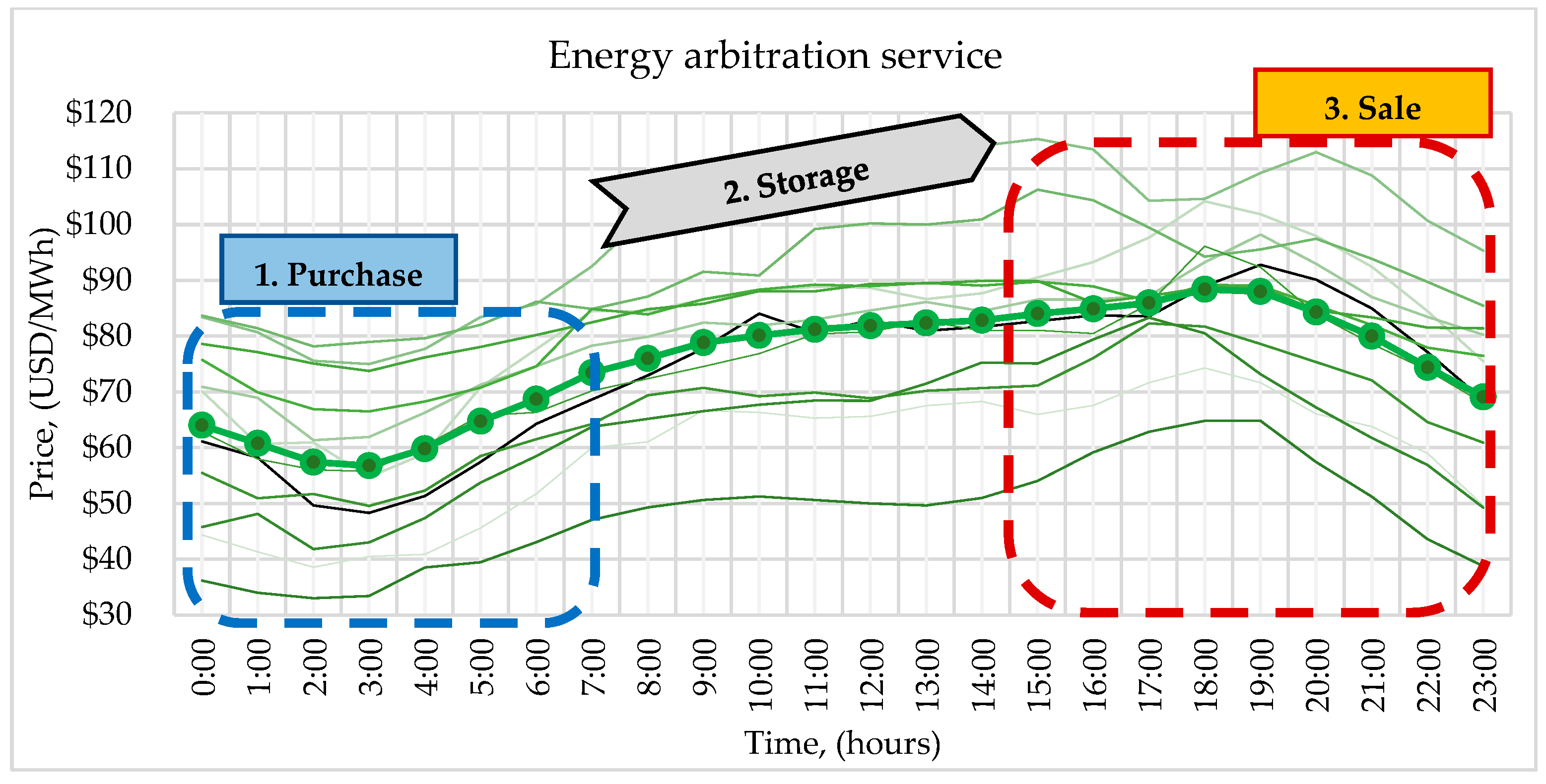 Electronics 11 04139 g003