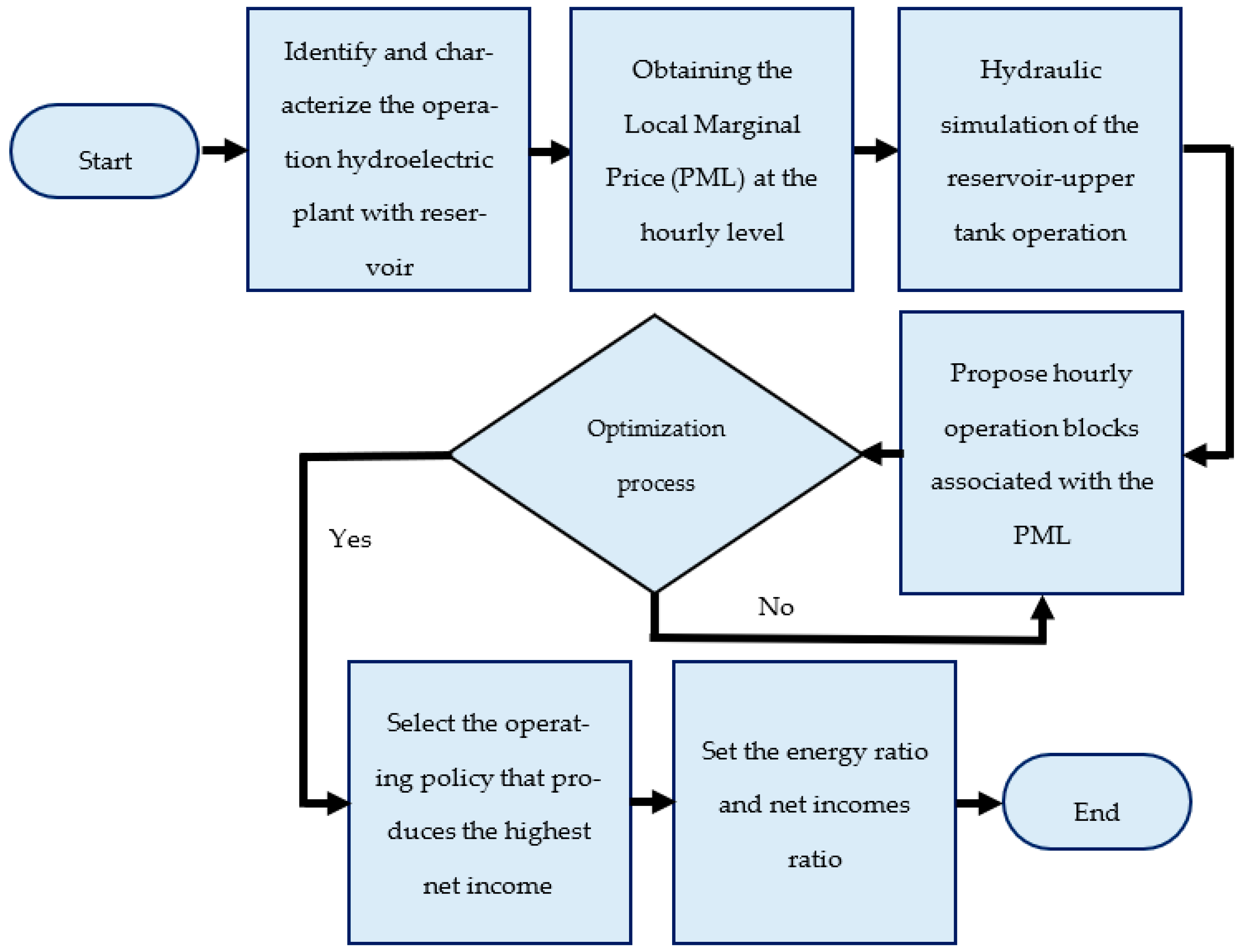 Electronics 11 04139 g004