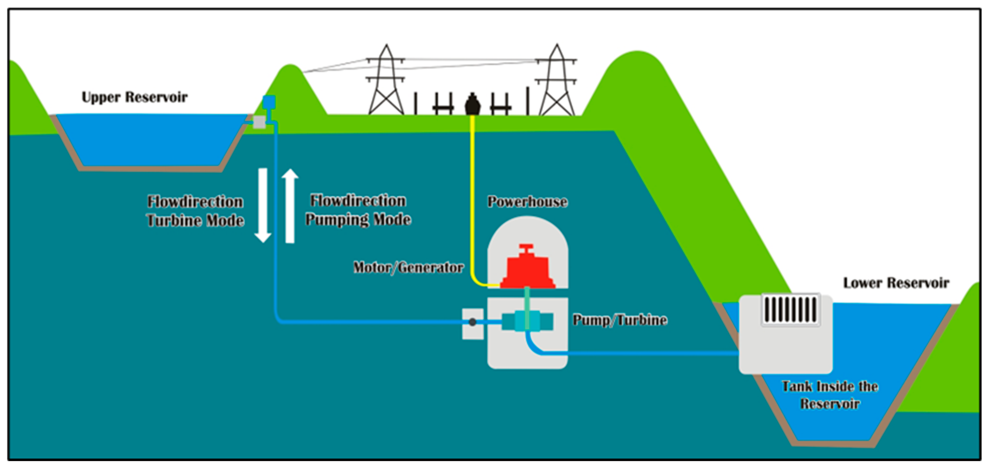 Electronics 11 04139 g005