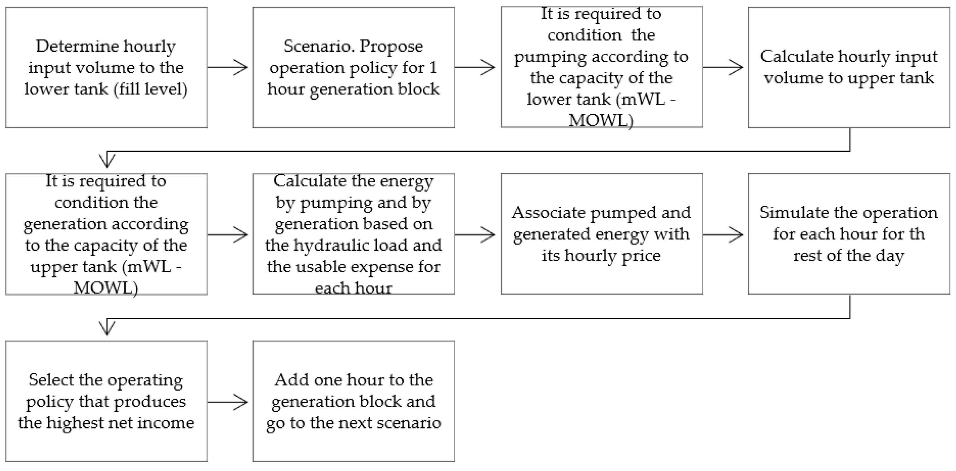 Electronics 11 04139 g010