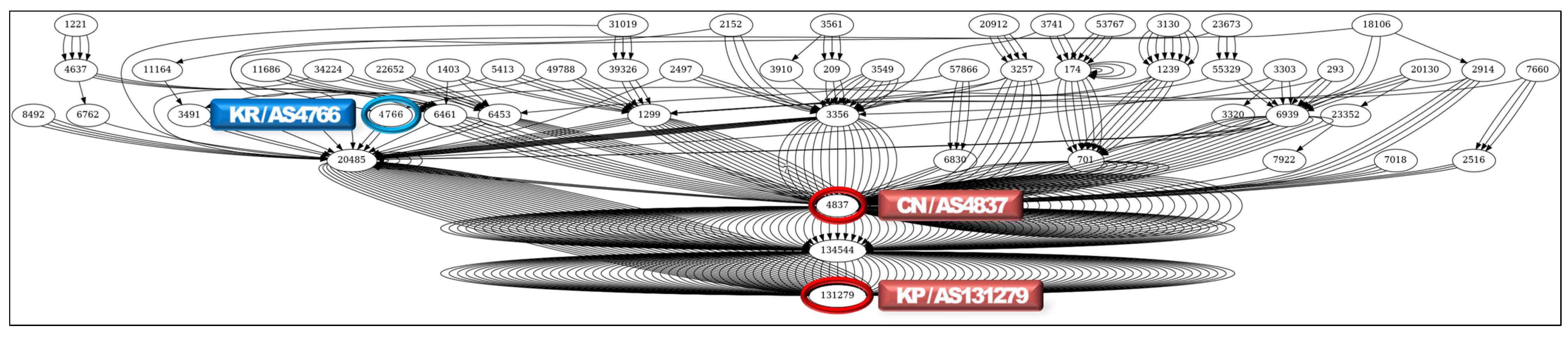 Electronics 11 04142 g009