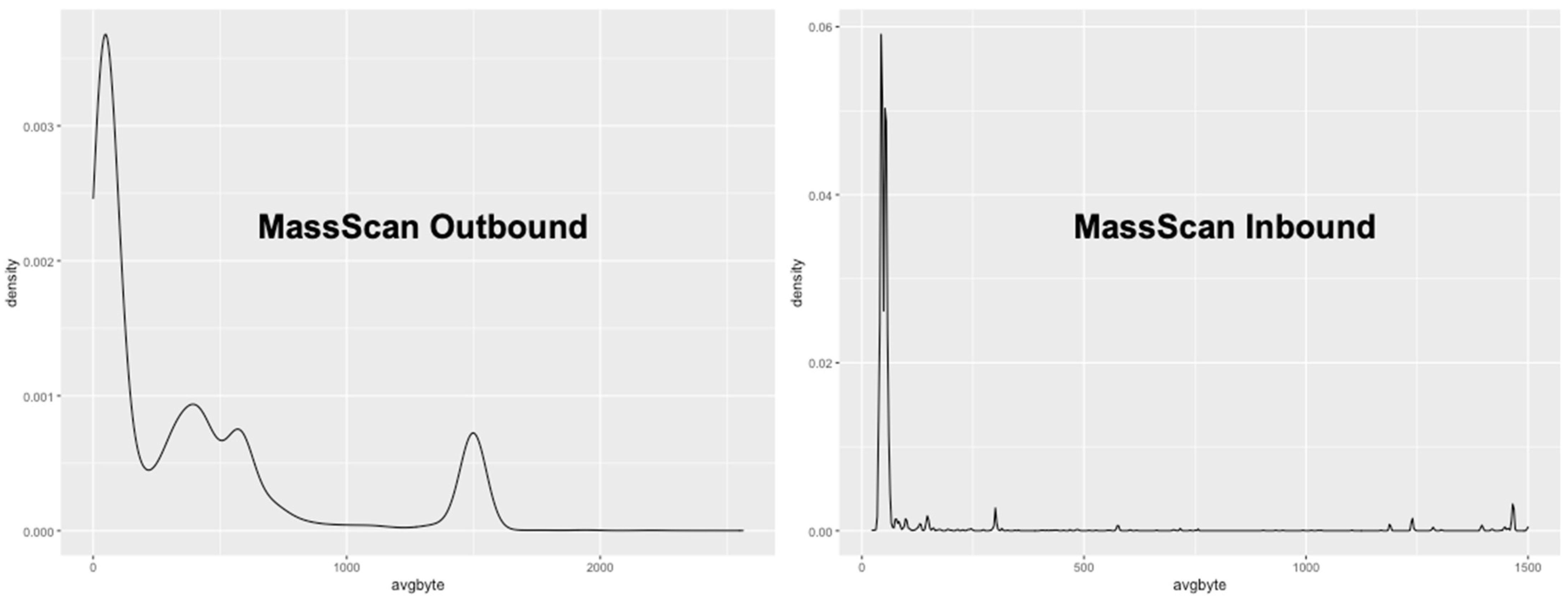 Electronics 11 04142 g012