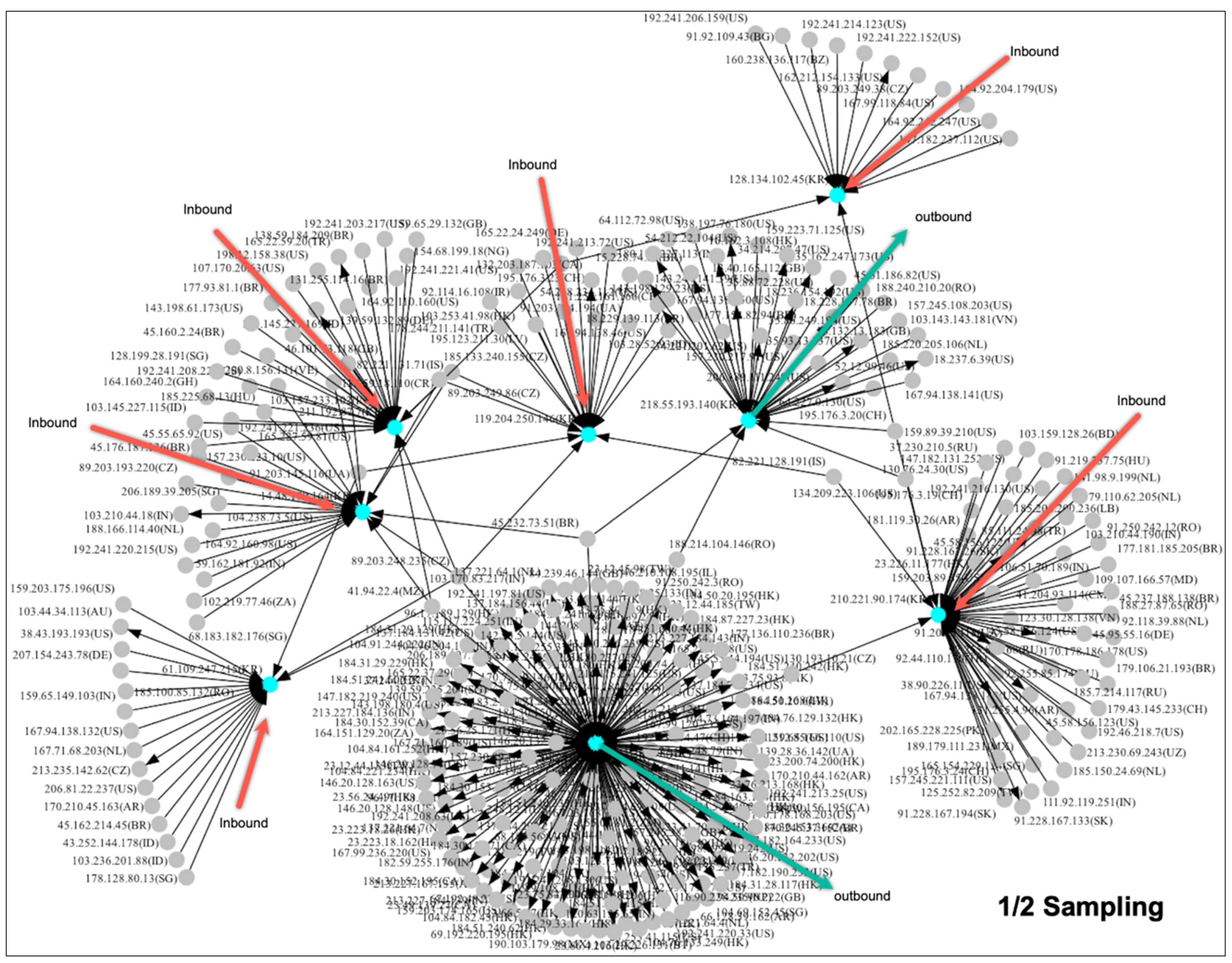 Electronics 11 04142 g013