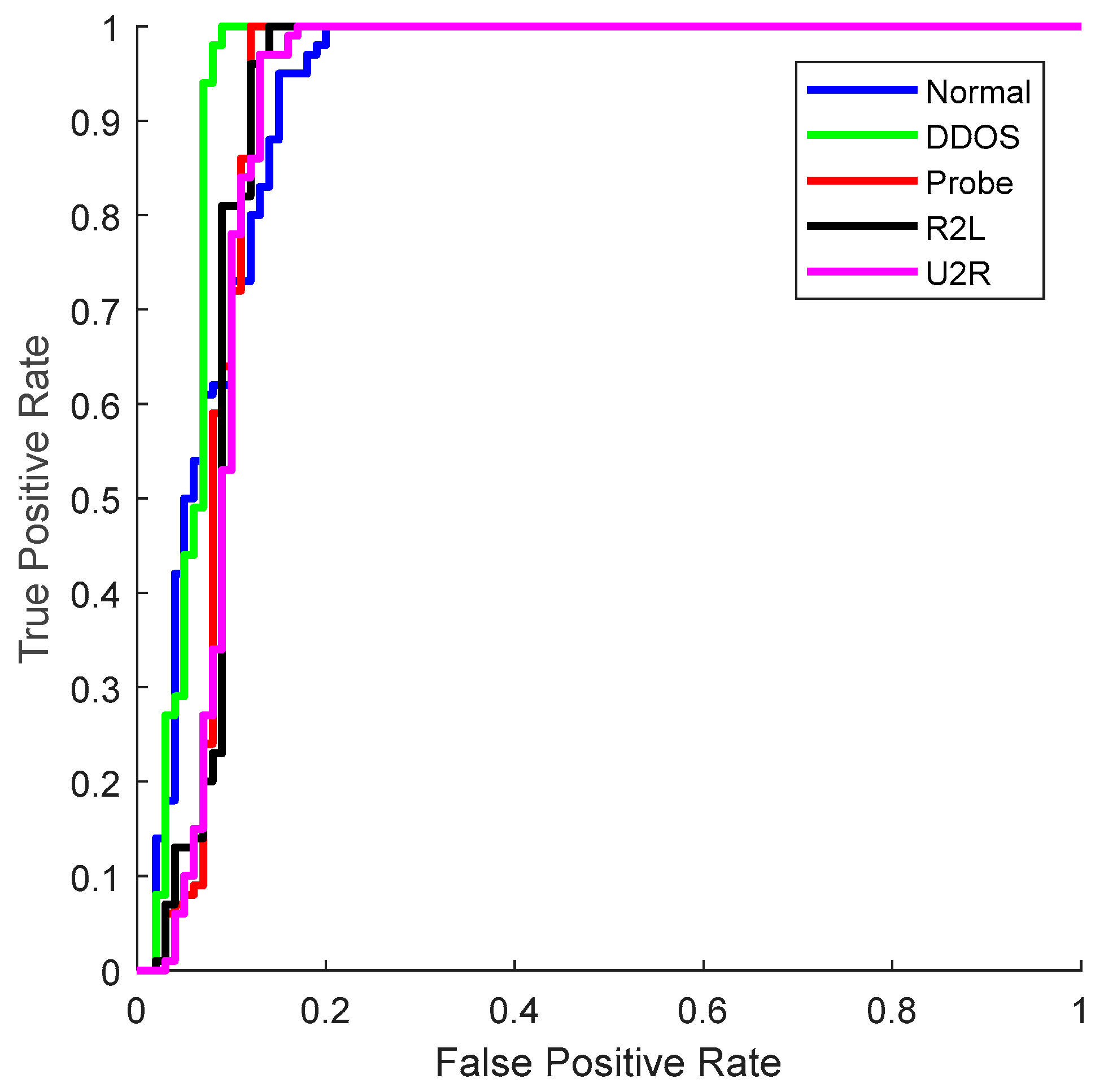 Electronics 11 04144 g010 Electronics 11 04144 g010