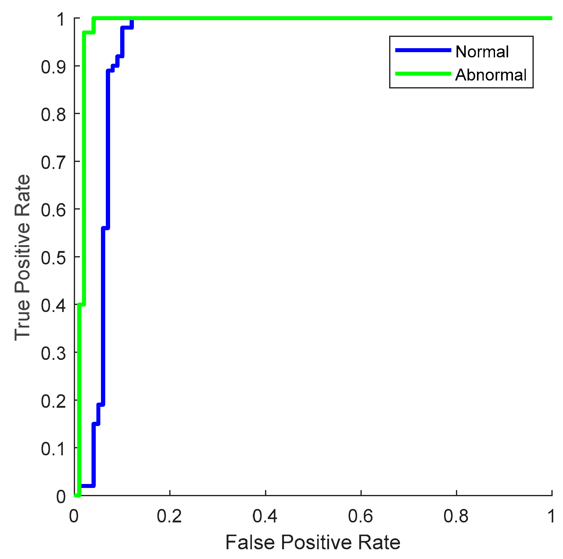 Electronics 11 04144 g011 Electronics 11 04144 g011