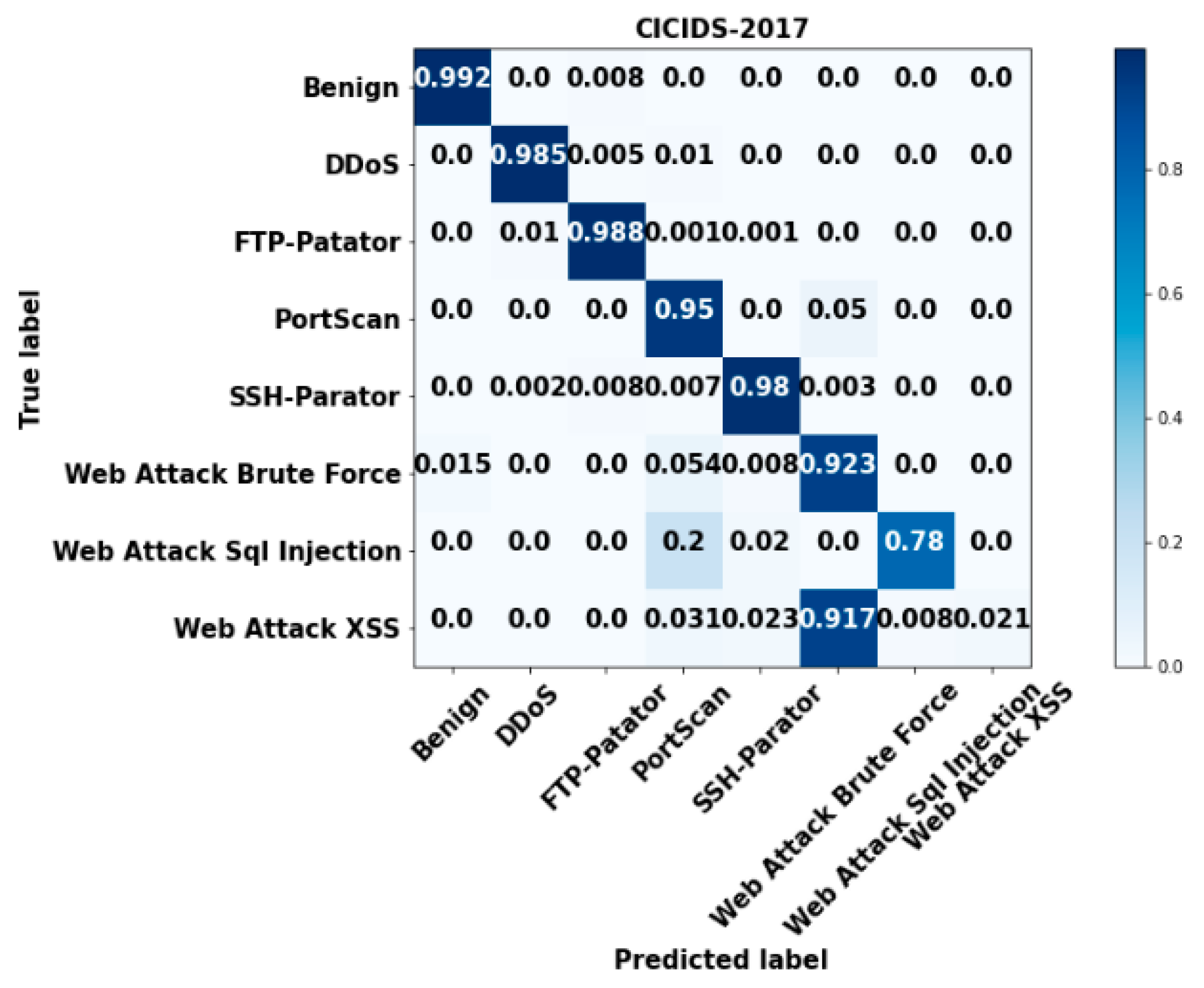 Electronics 11 04144 g014 Electronics 11 04144 g014