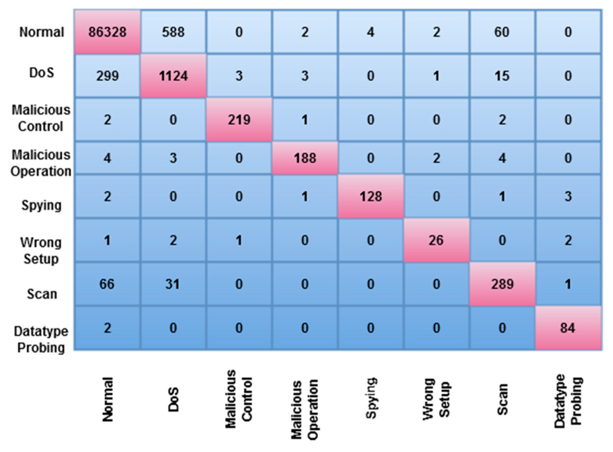 Electronics 11 04144 g016 Electronics 11 04144 g016