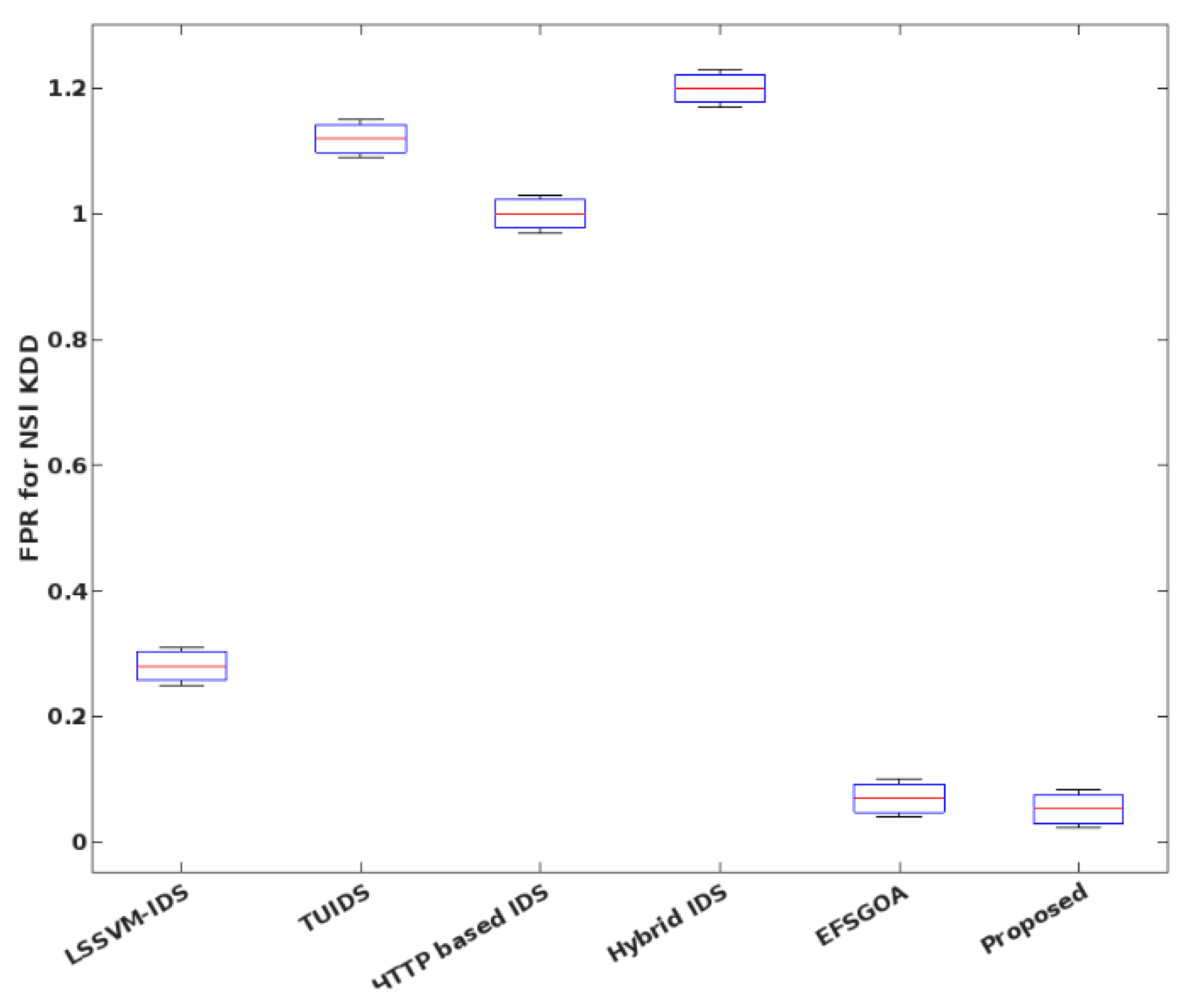Electronics 11 04144 g017 Electronics 11 04144 g017