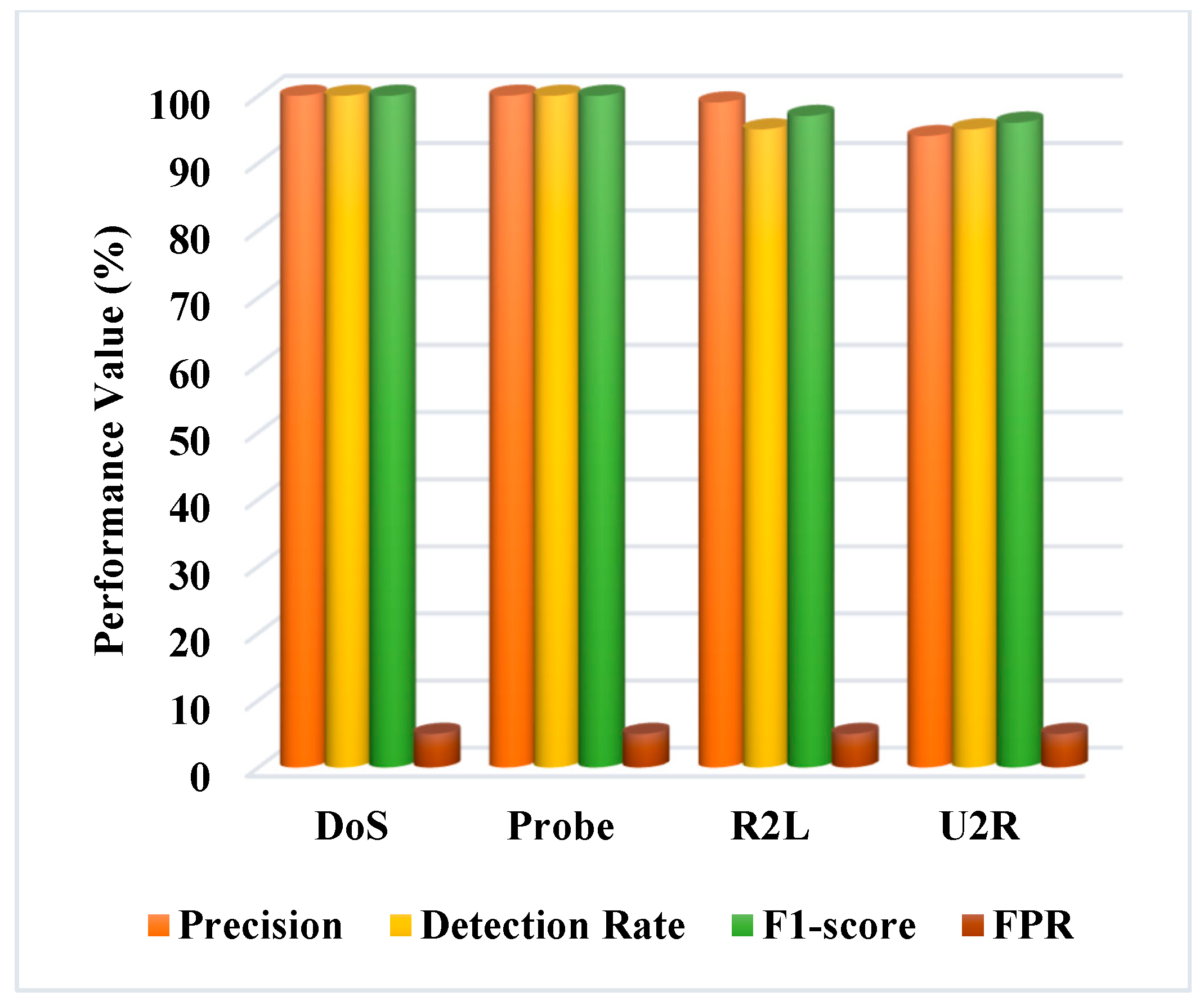 Electronics 11 04144 g018 Electronics 11 04144 g018