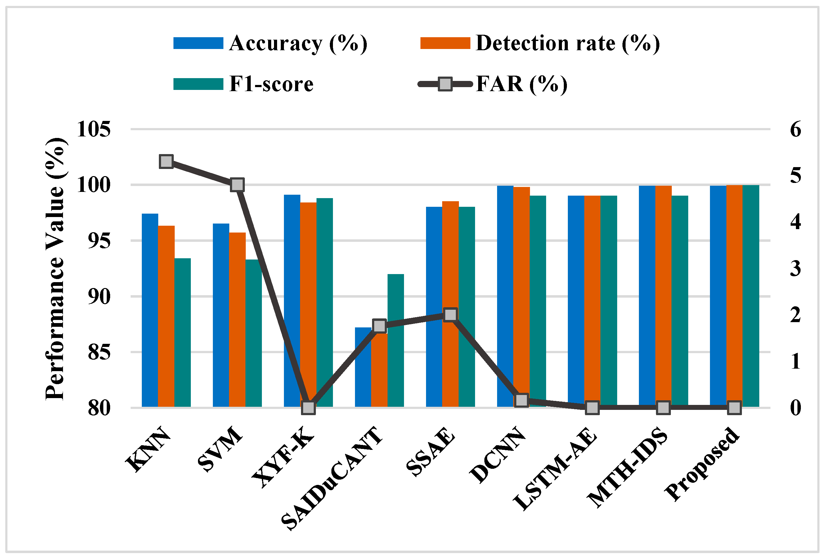 Electronics 11 04144 g020 Electronics 11 04144 g020