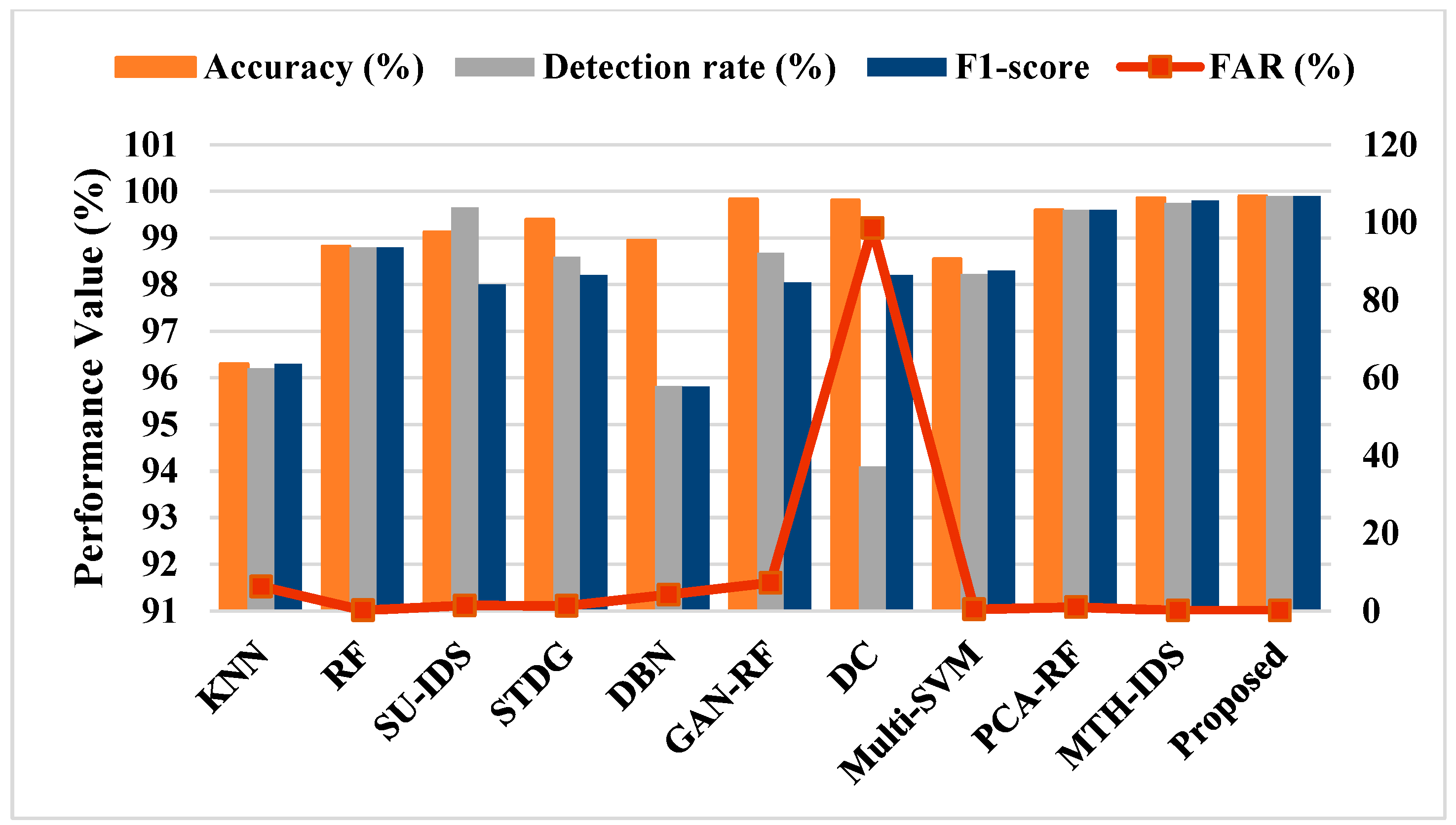 Electronics 11 04144 g021 Electronics 11 04144 g021