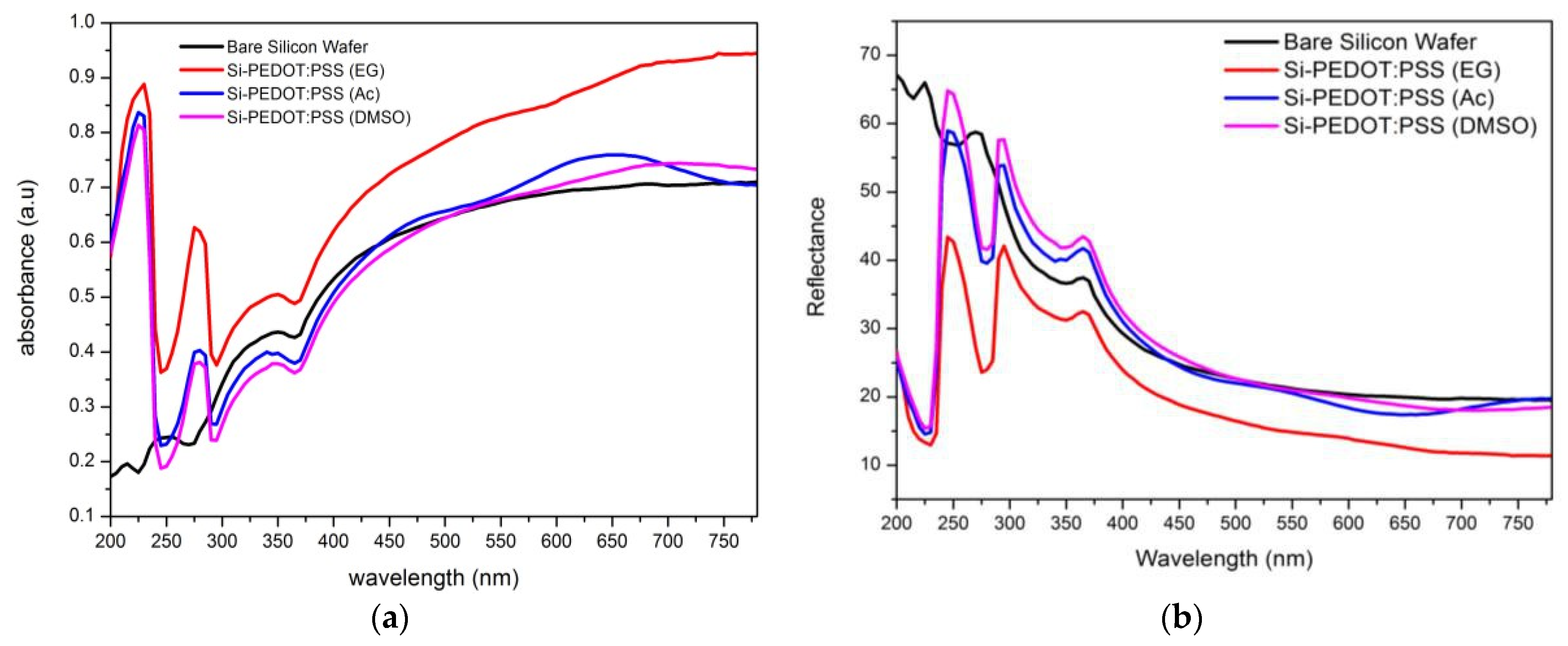 Electronics 11 04145 g001