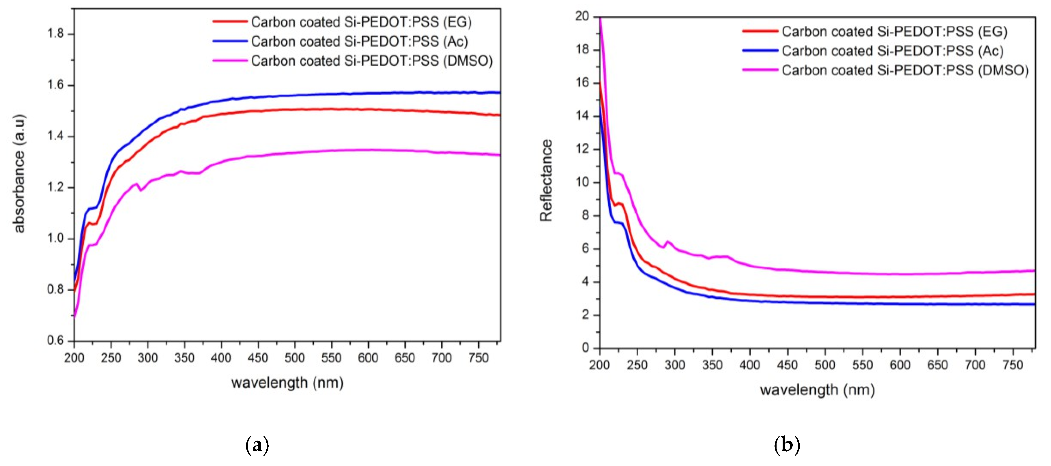 Electronics 11 04145 g002