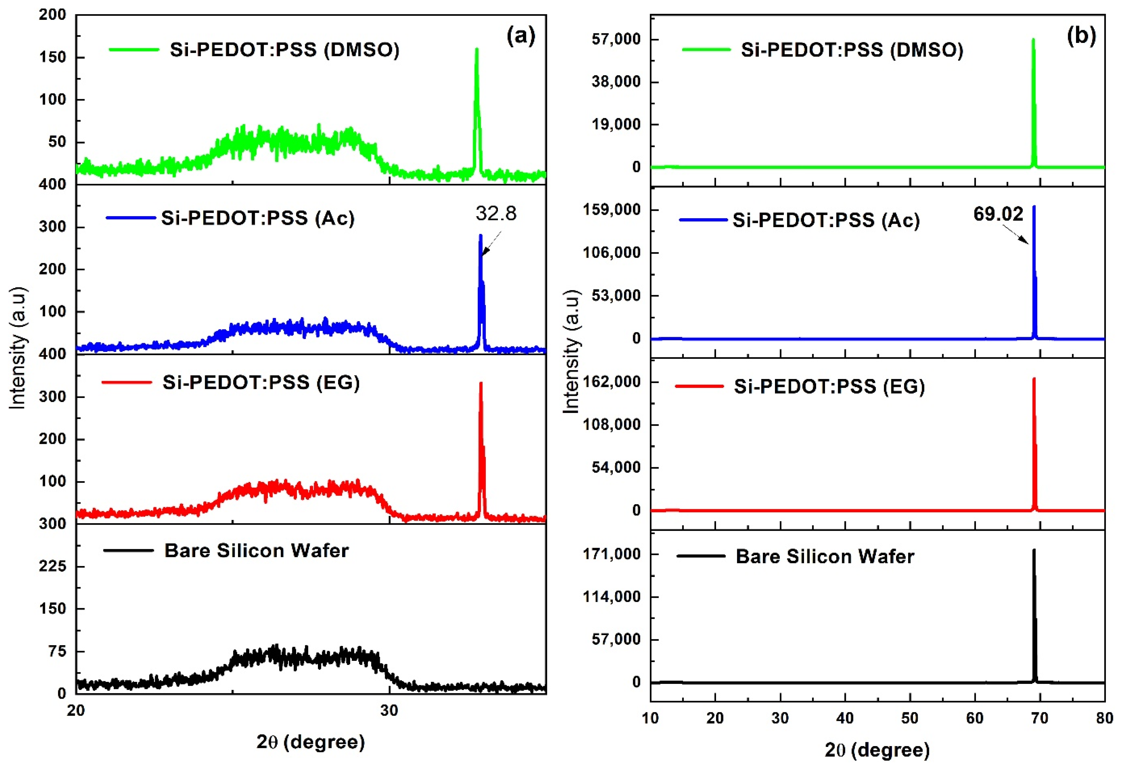 Electronics 11 04145 g005
