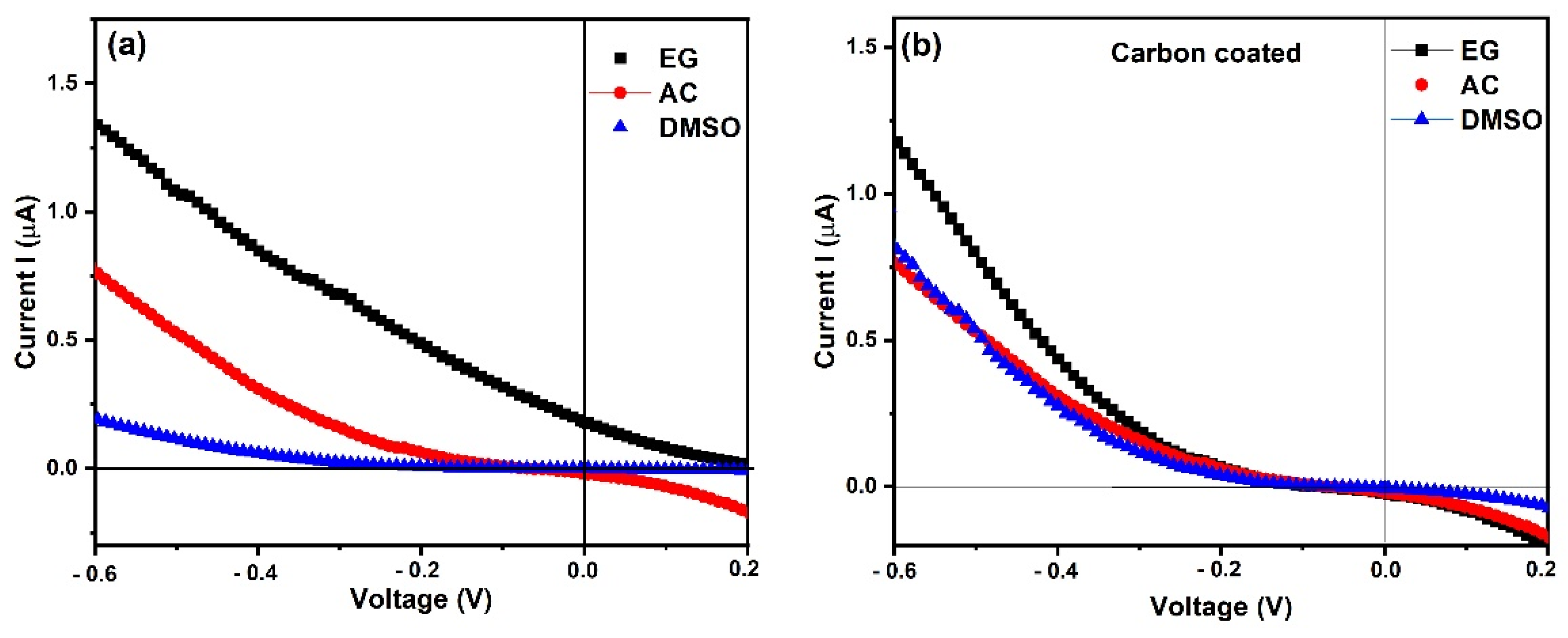Electronics 11 04145 g006