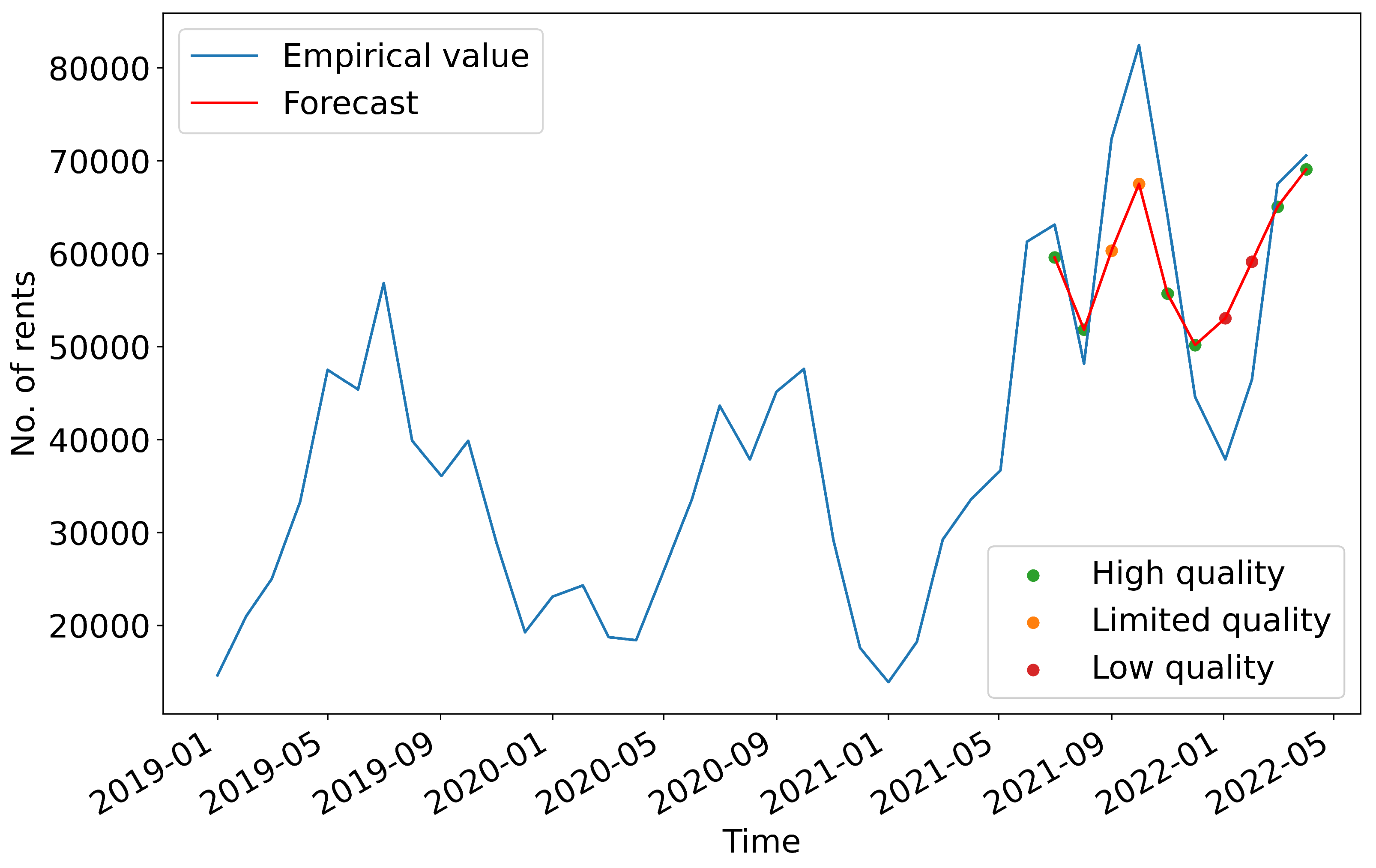 Electronics 11 04146 g005