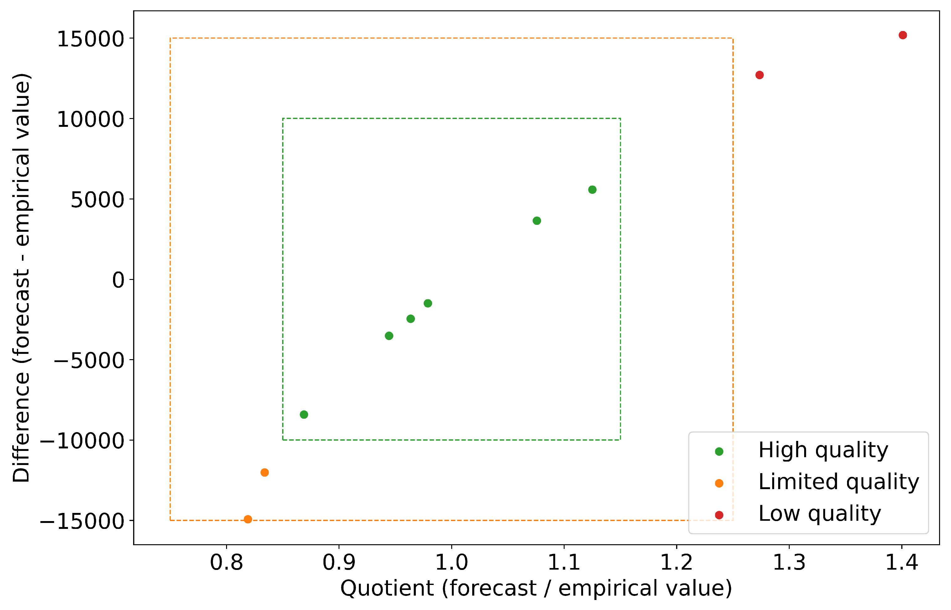 Electronics 11 04146 g006