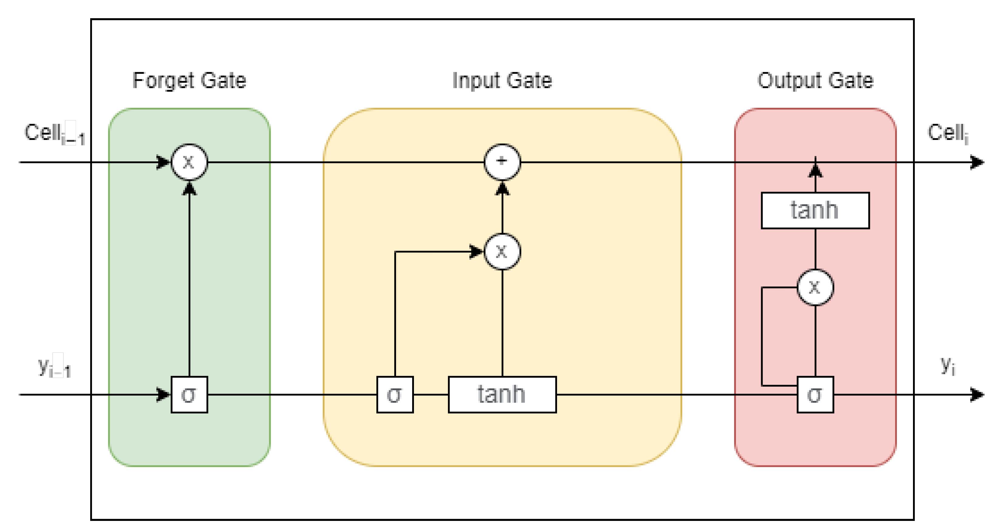 Electronics 11 04147 g005 Electronics 11 04147 g005
