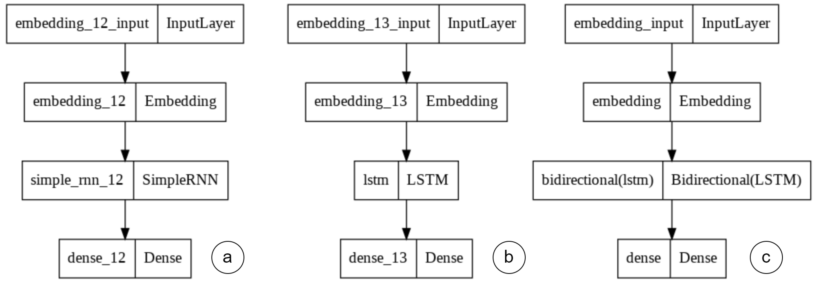 Electronics 11 04147 g007 Electronics 11 04147 g007