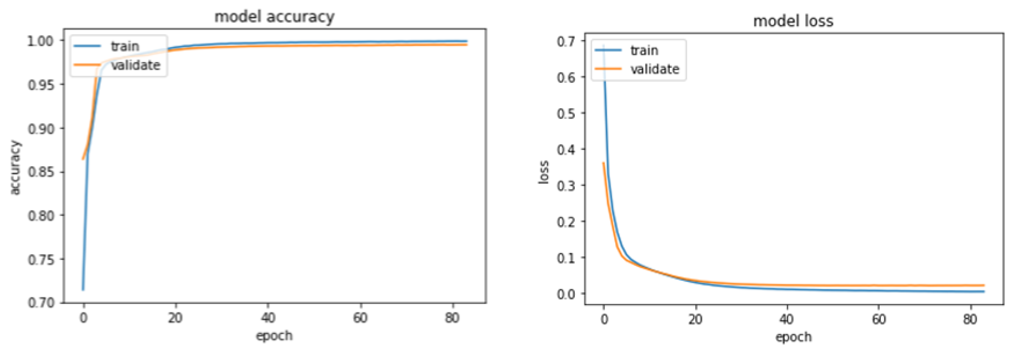 Electronics 11 04147 g010 Electronics 11 04147 g010
