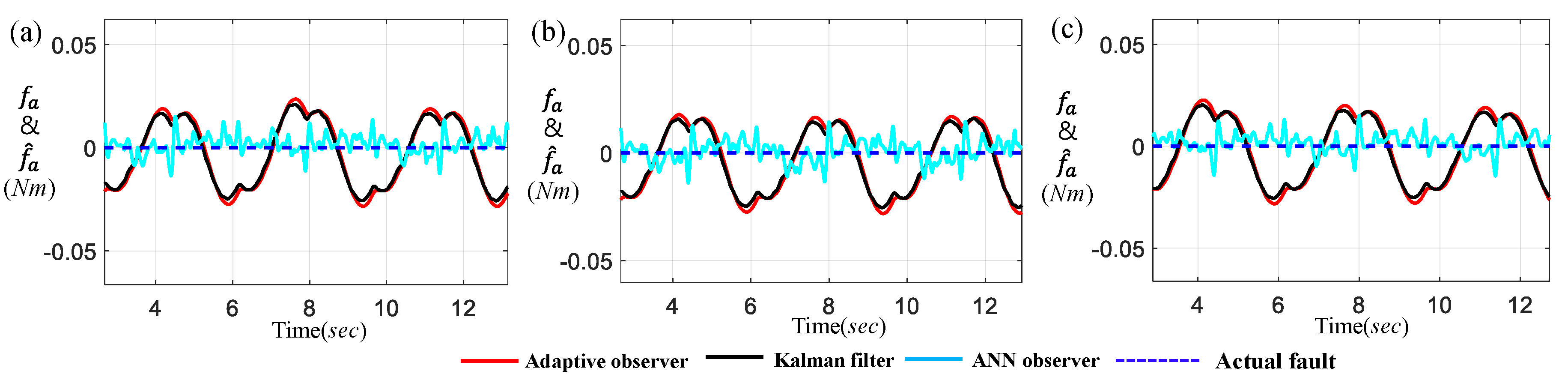 Electronics 11 04149 g008