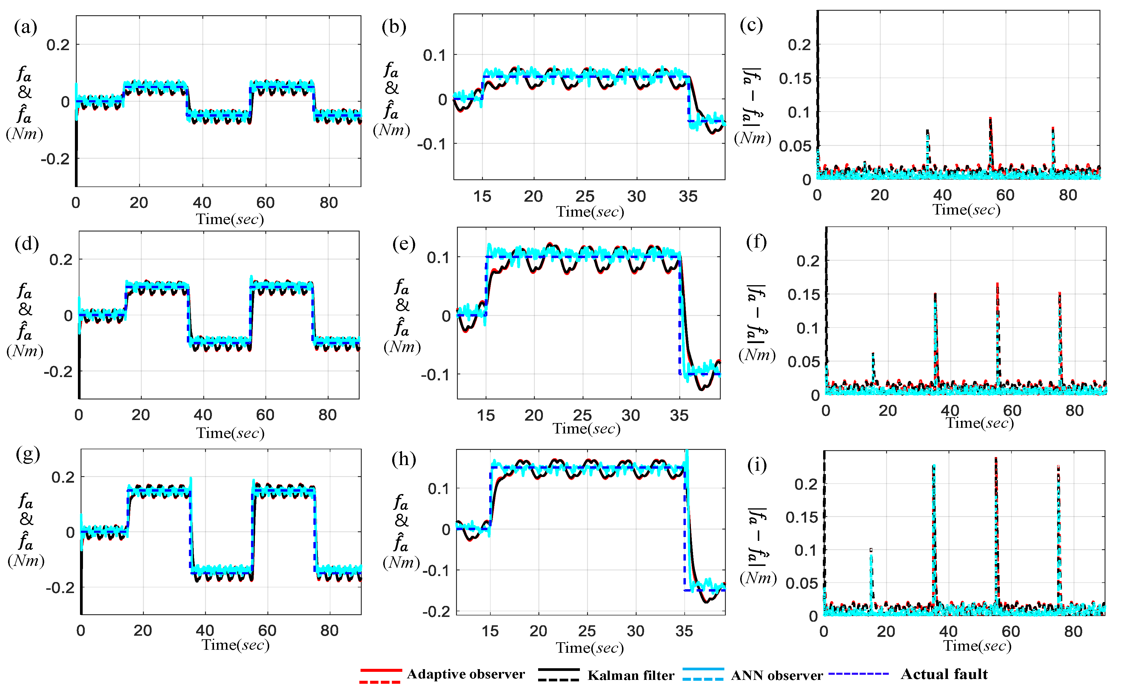 Electronics 11 04149 g010