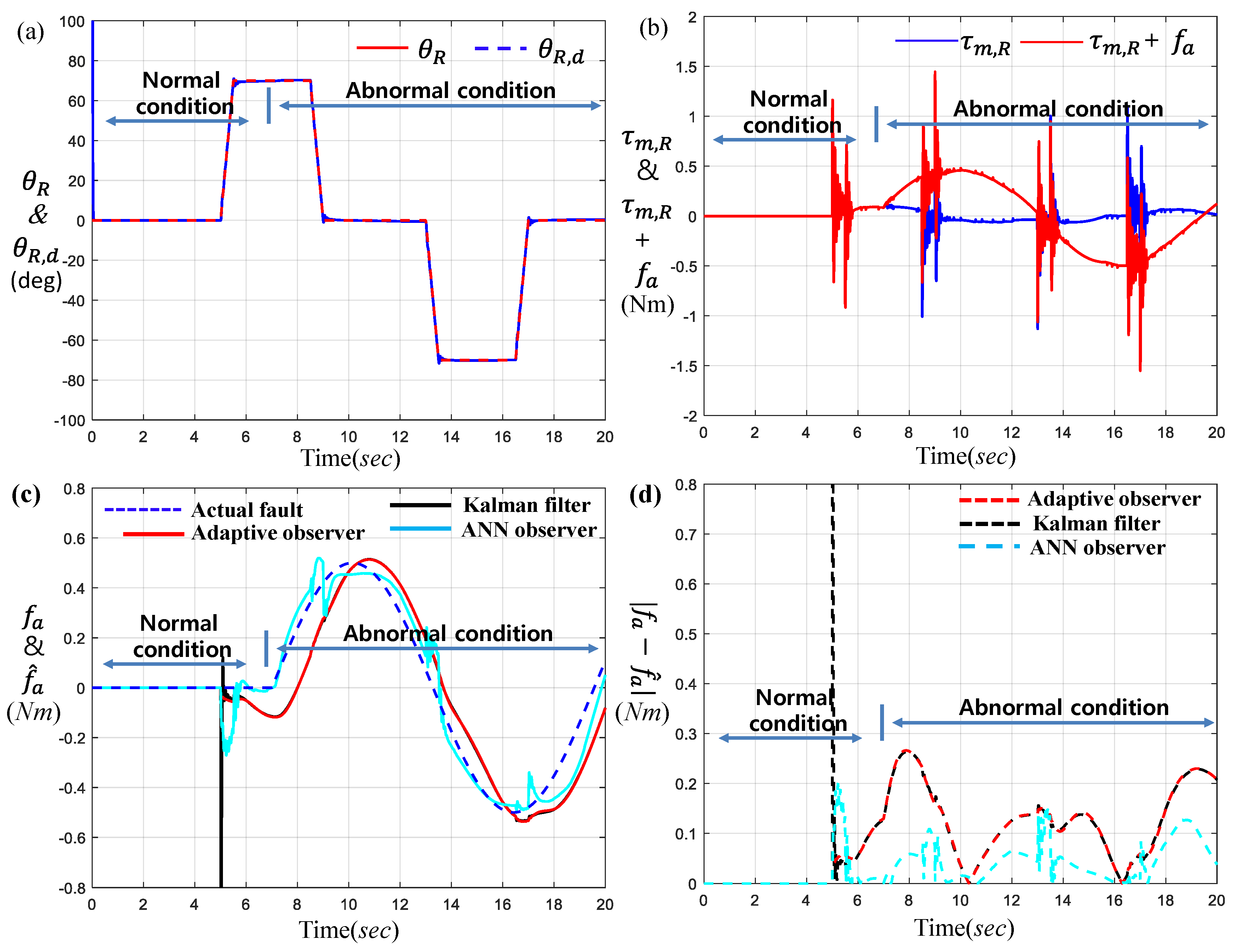 Electronics 11 04149 g012