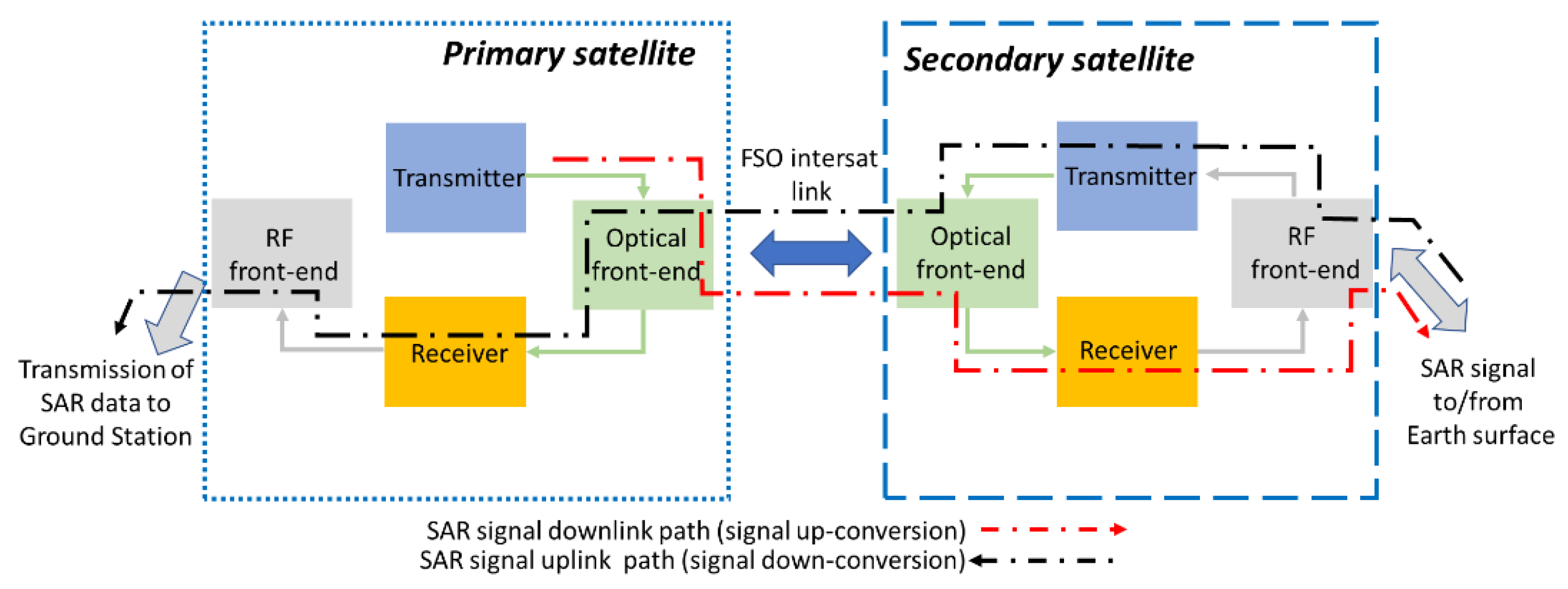 Electronics 11 04151 g003