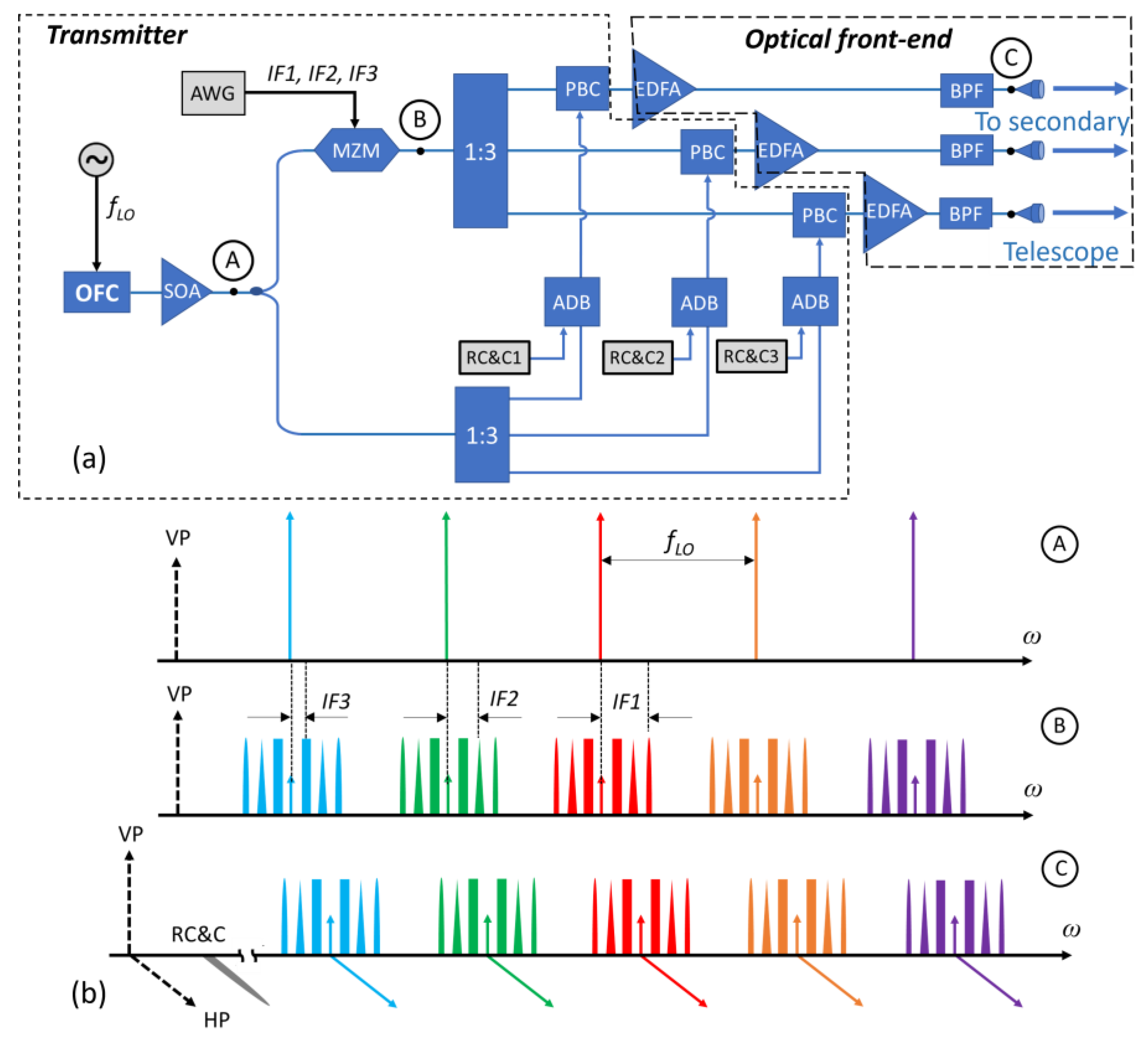 Electronics 11 04151 g004