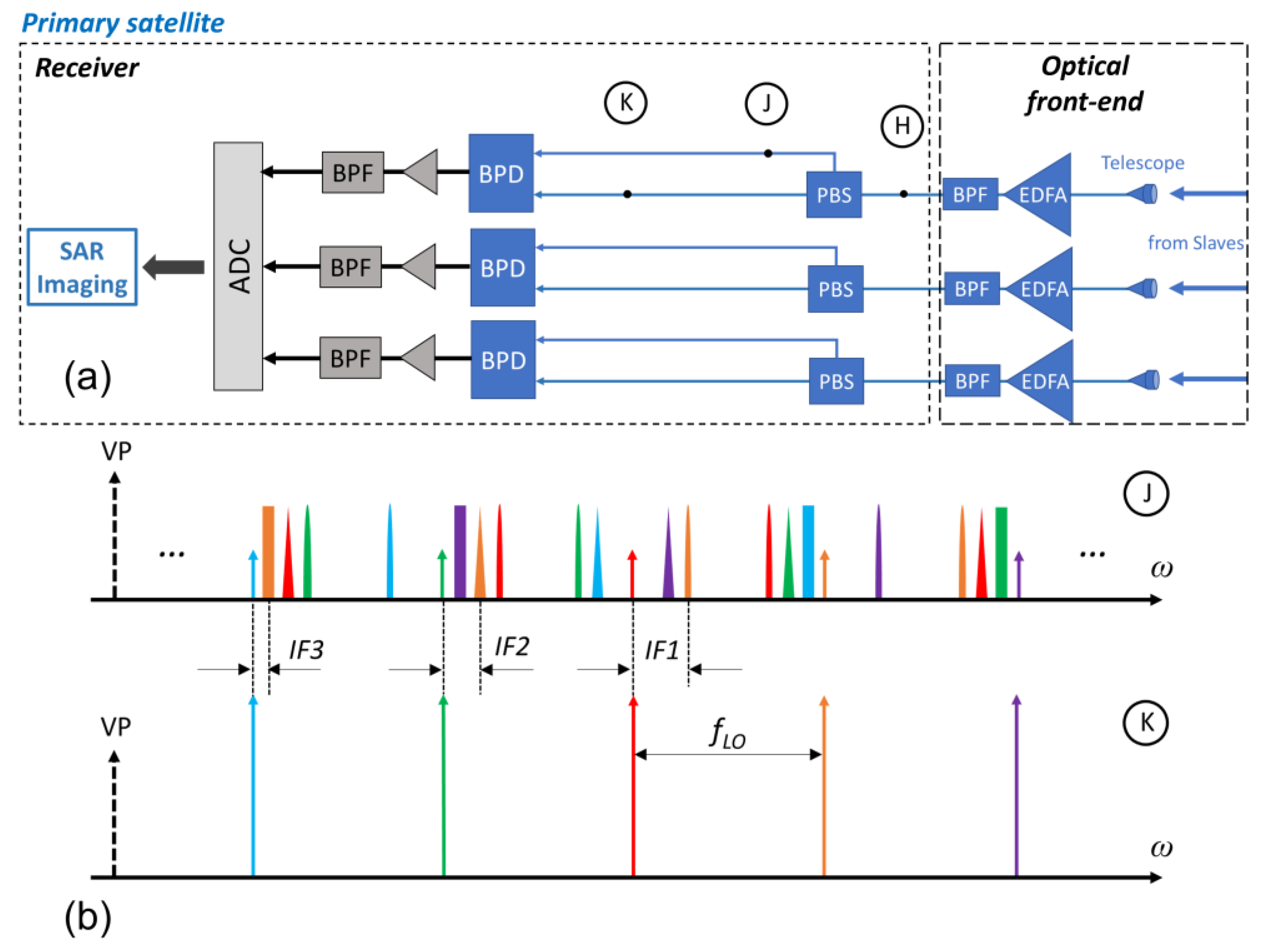 Electronics 11 04151 g006