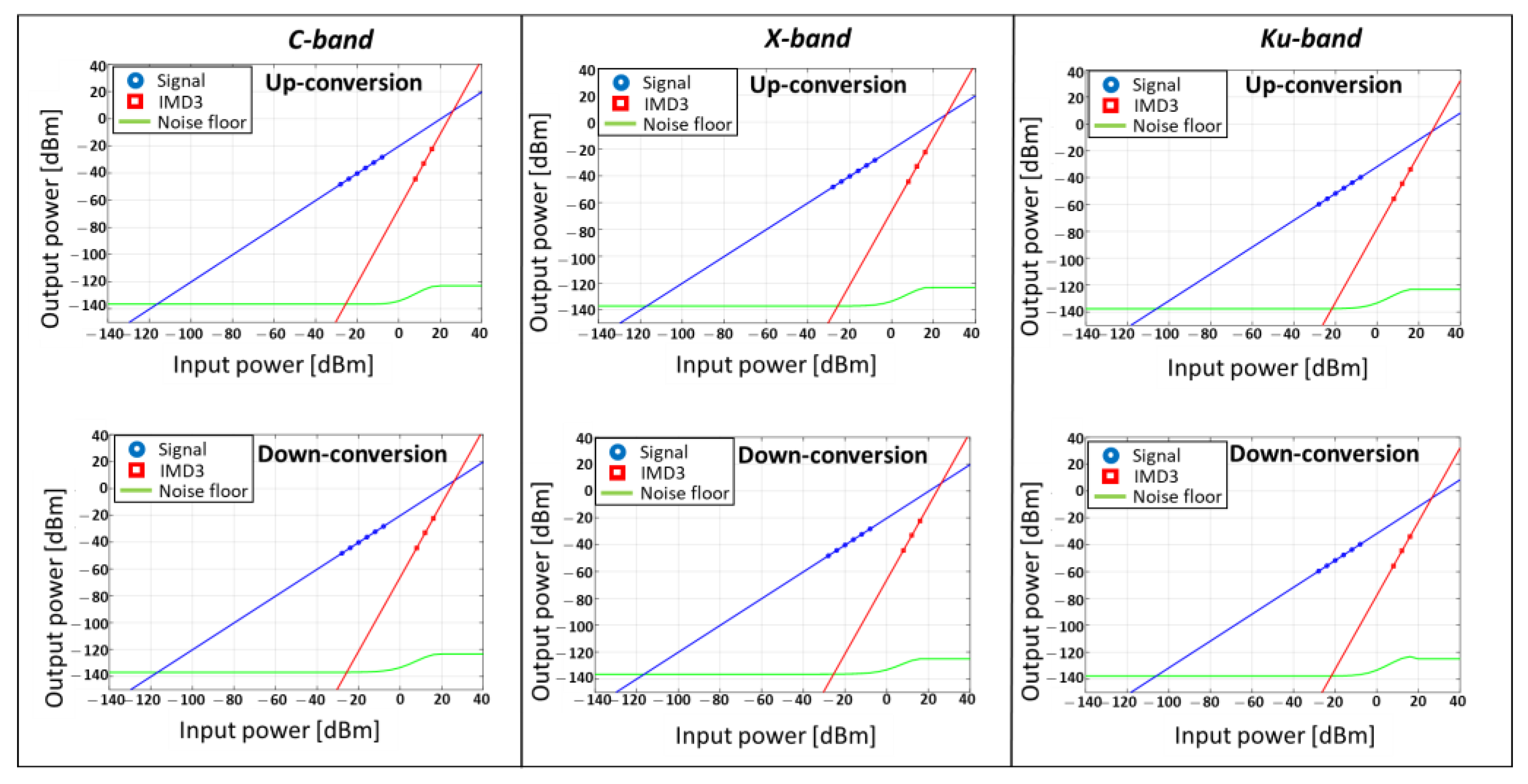 Electronics 11 04151 g007