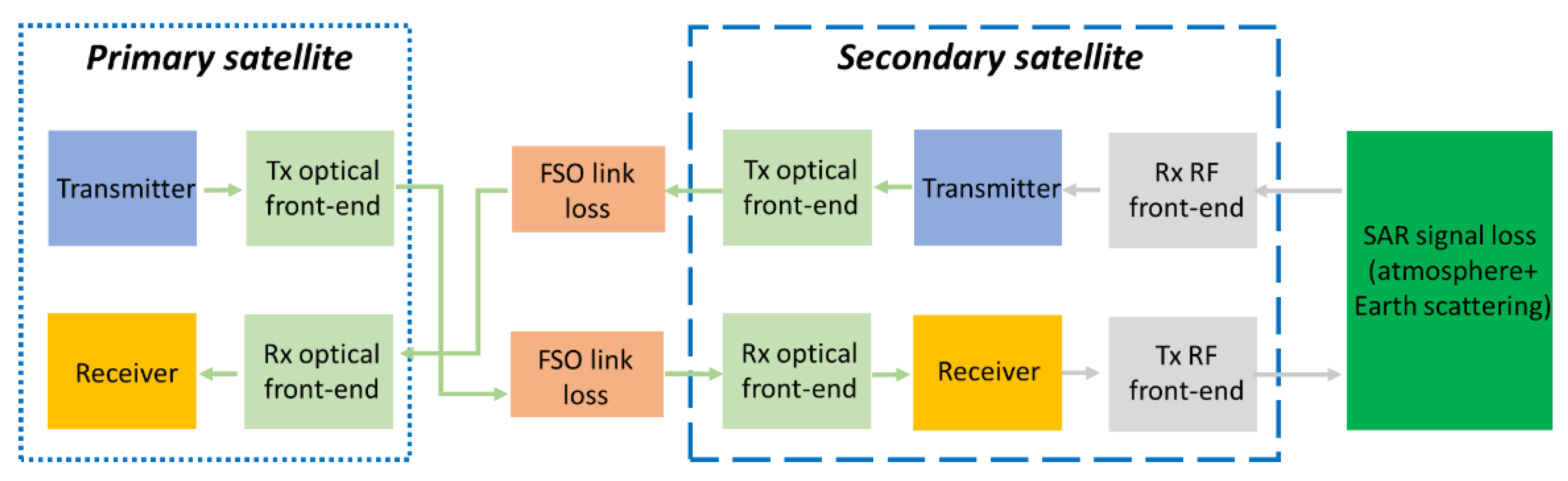 Electronics 11 04151 g008